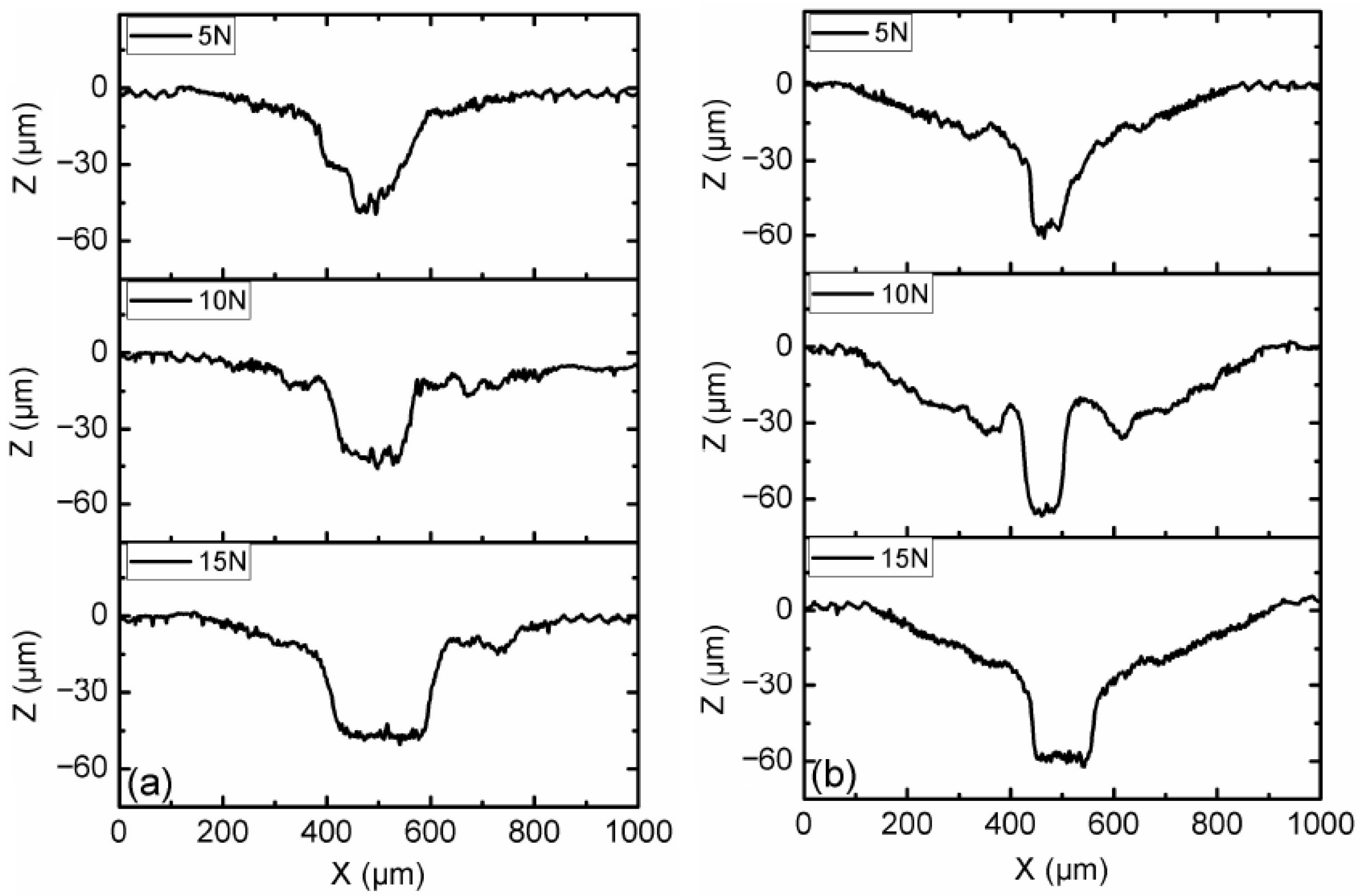 Micromachines 15 00270 g004