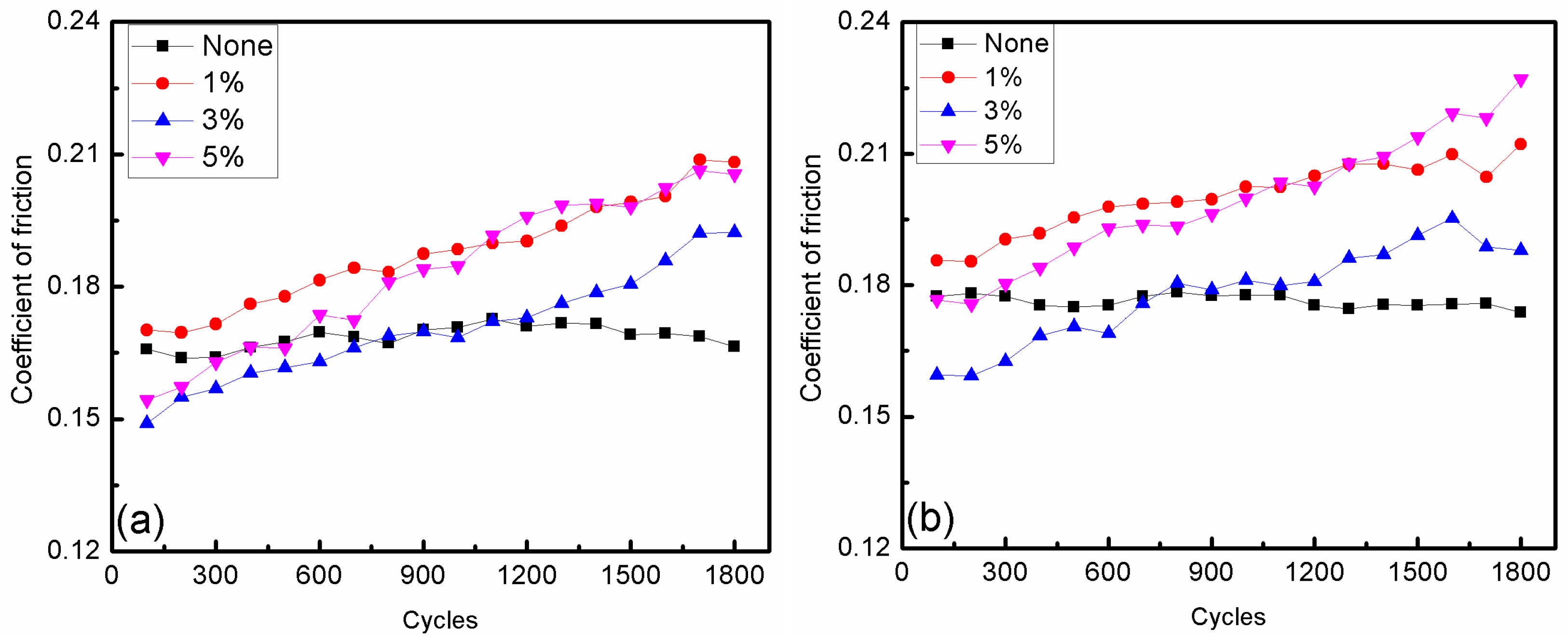 Micromachines 15 00270 g005