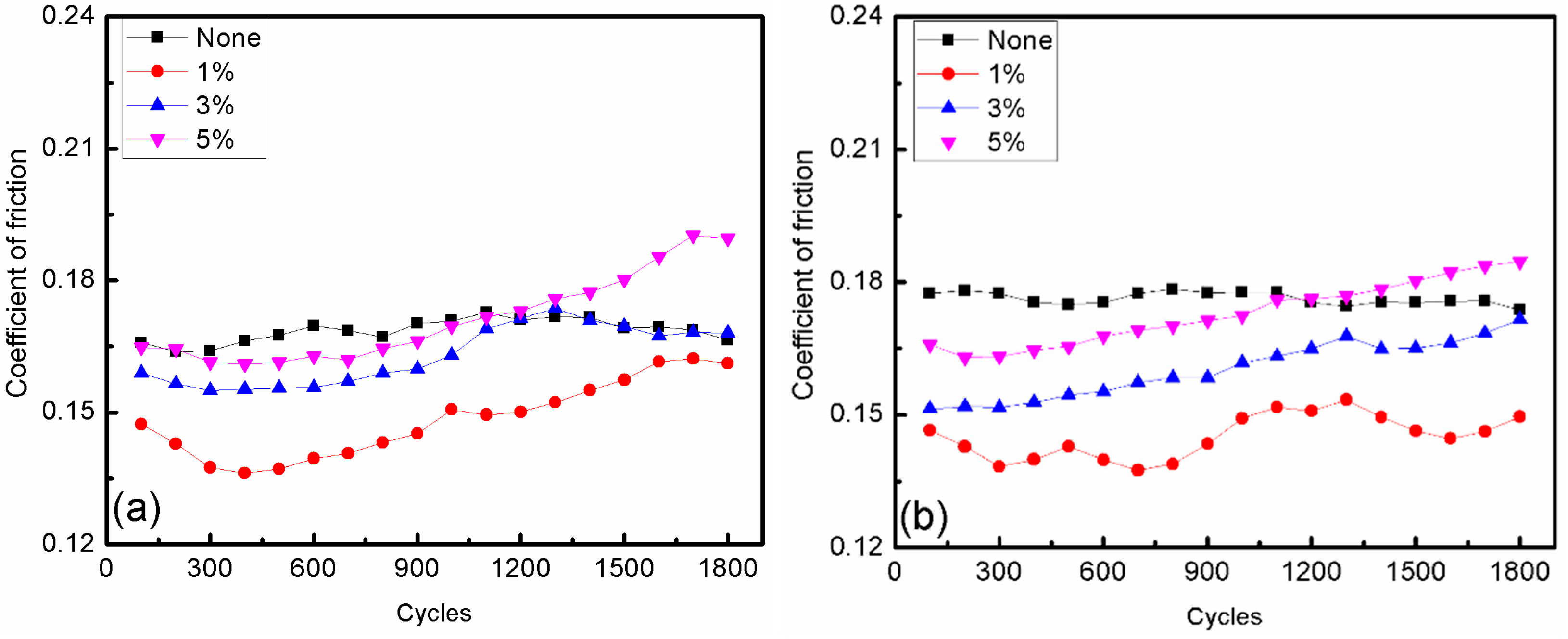 Micromachines 15 00270 g006