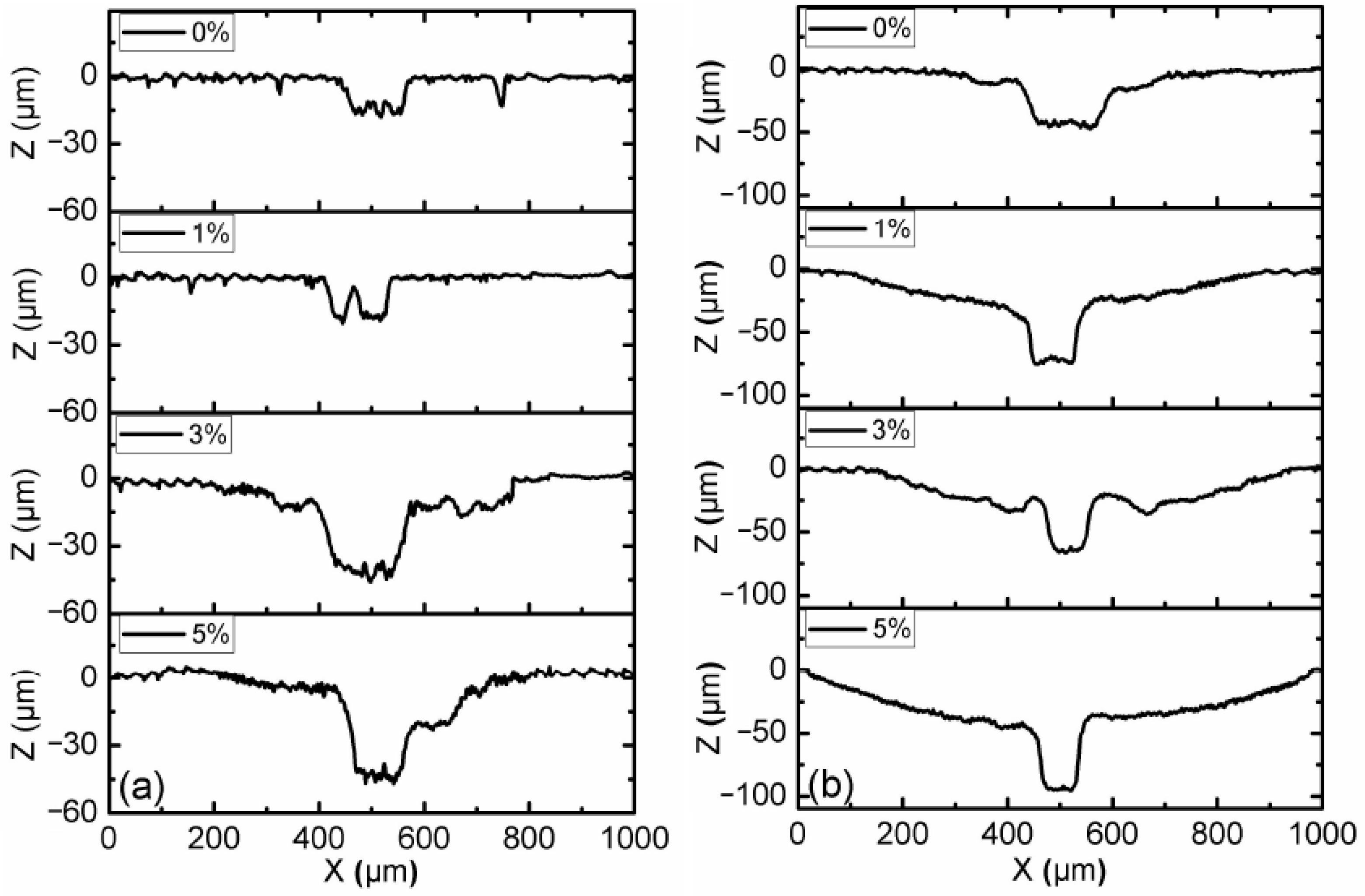 Micromachines 15 00270 g009