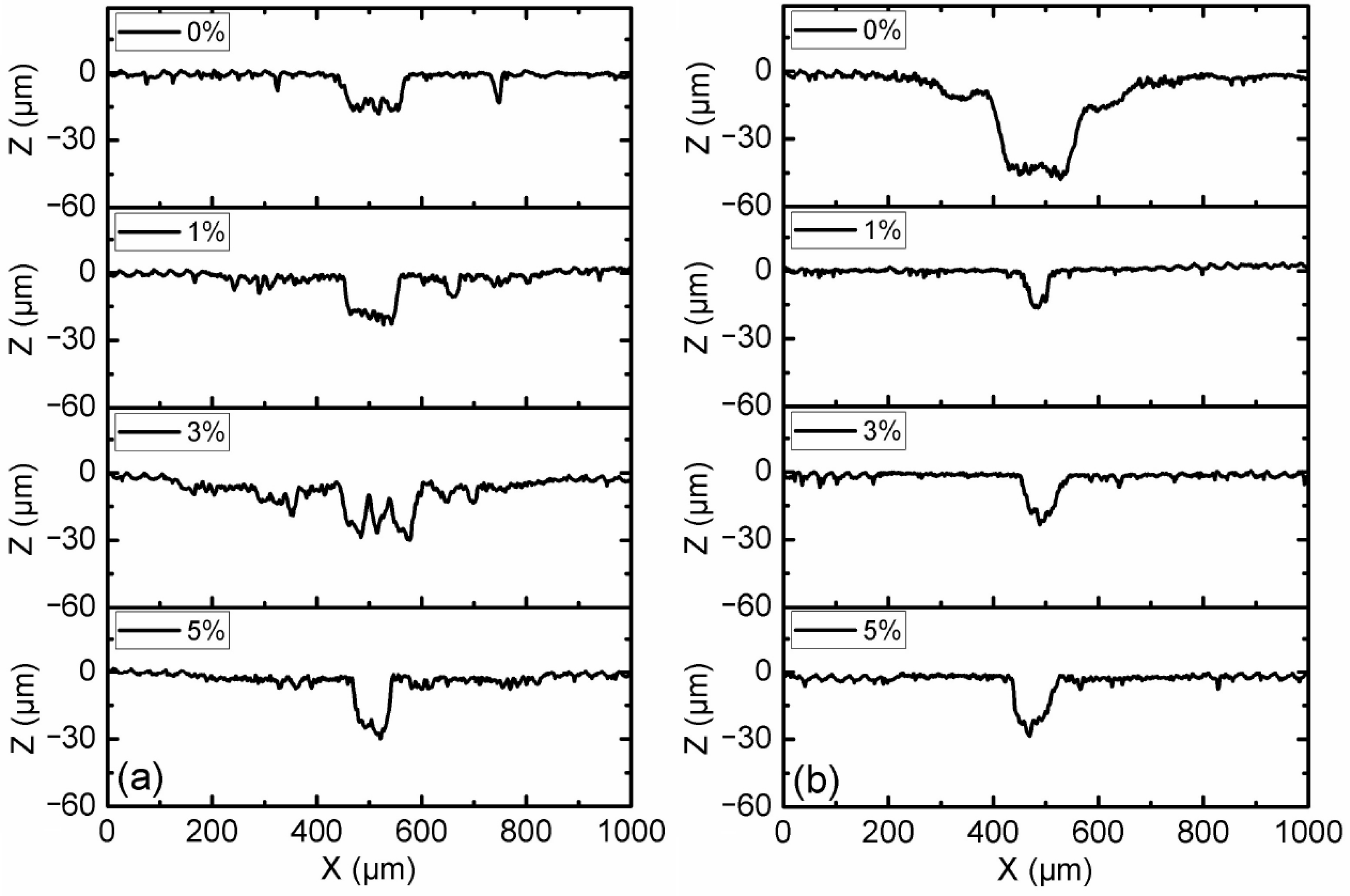 Micromachines 15 00270 g010