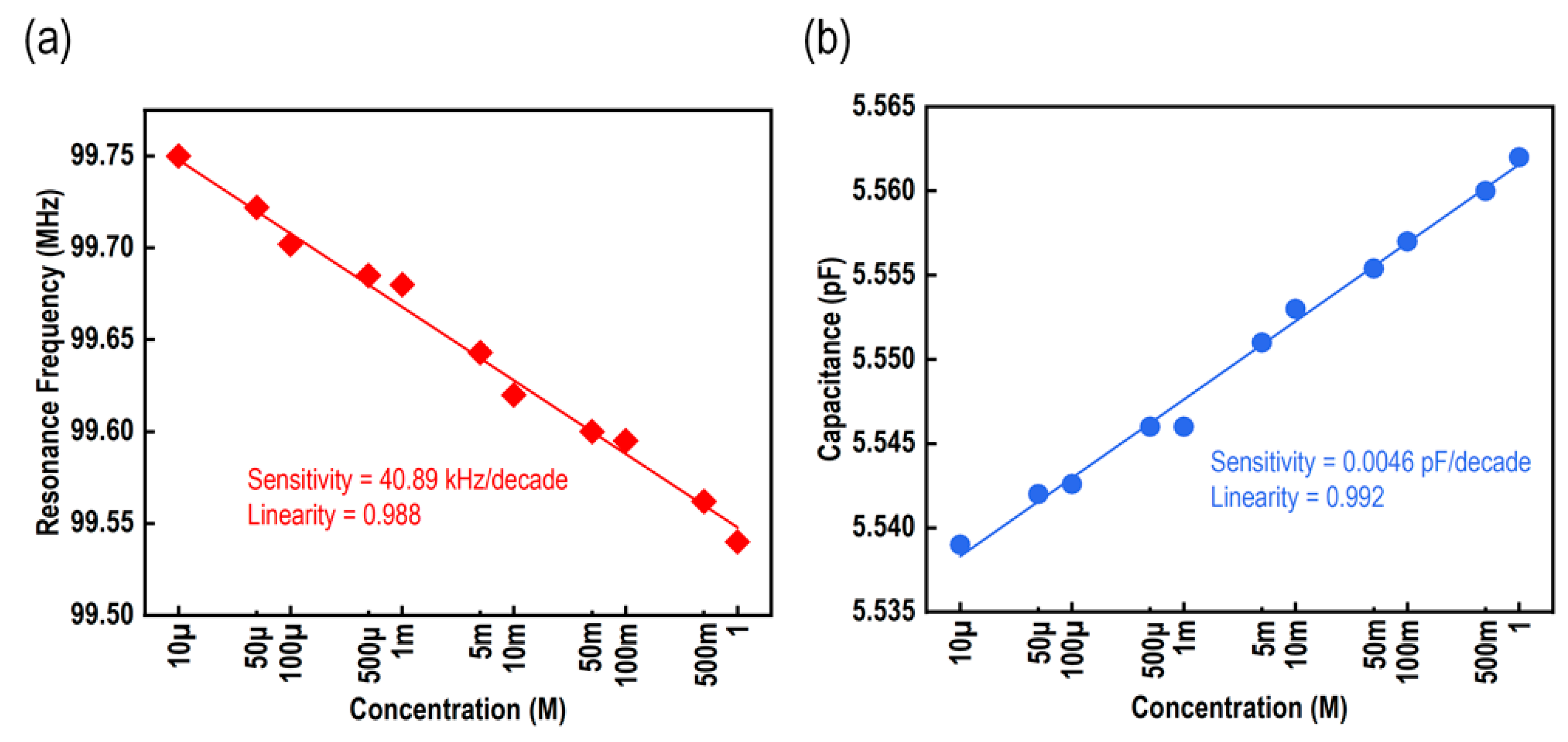 Micromachines 15 00272 g005