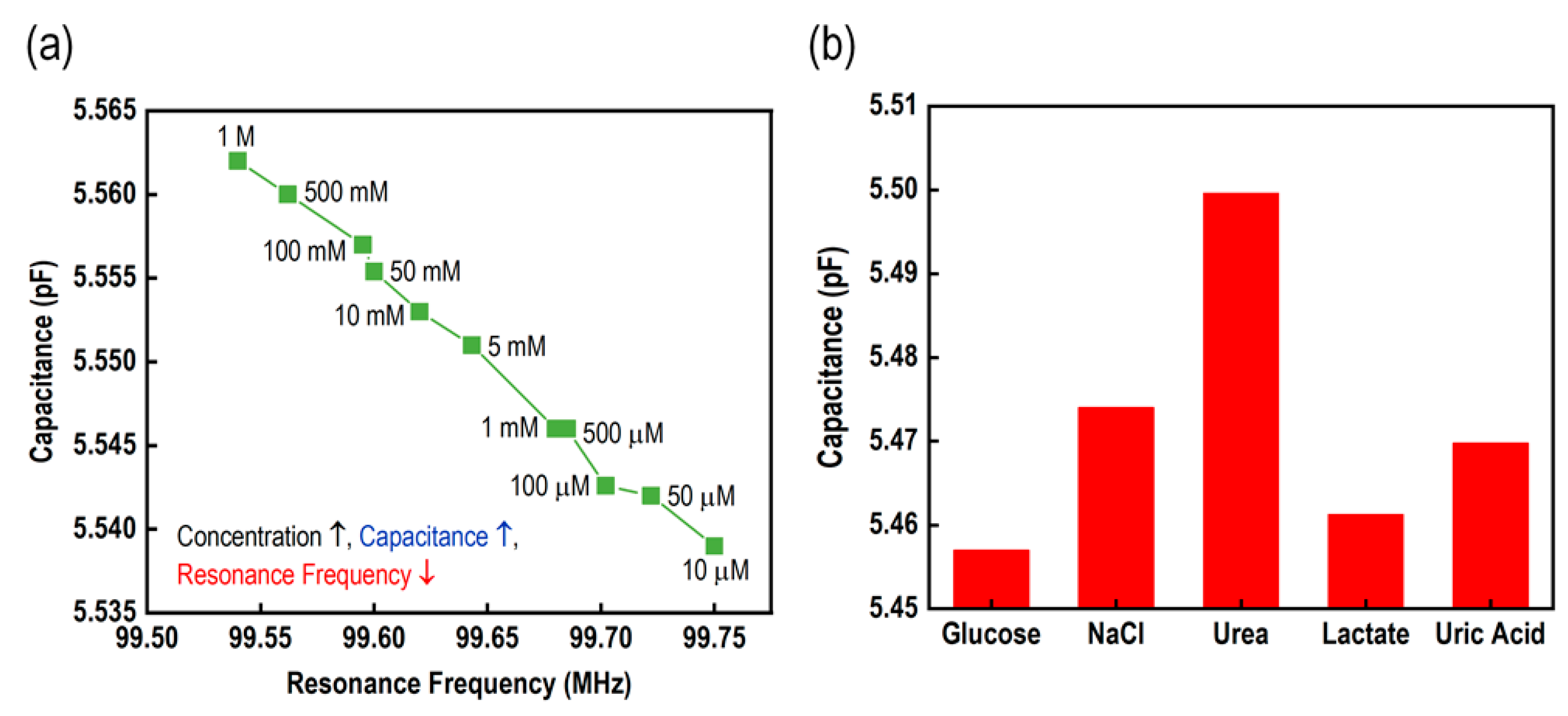 Micromachines 15 00272 g006