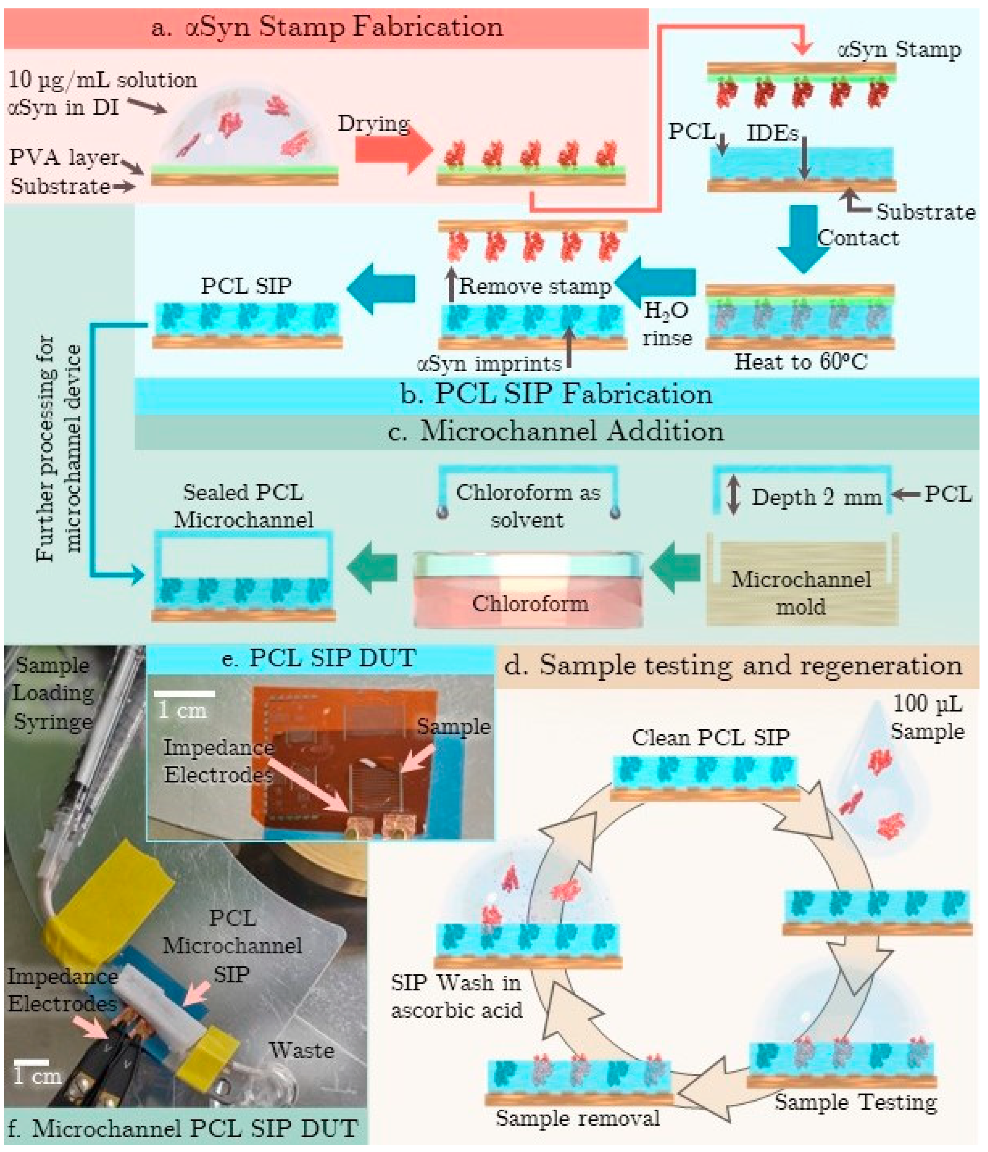 Micromachines 15 00273 g001