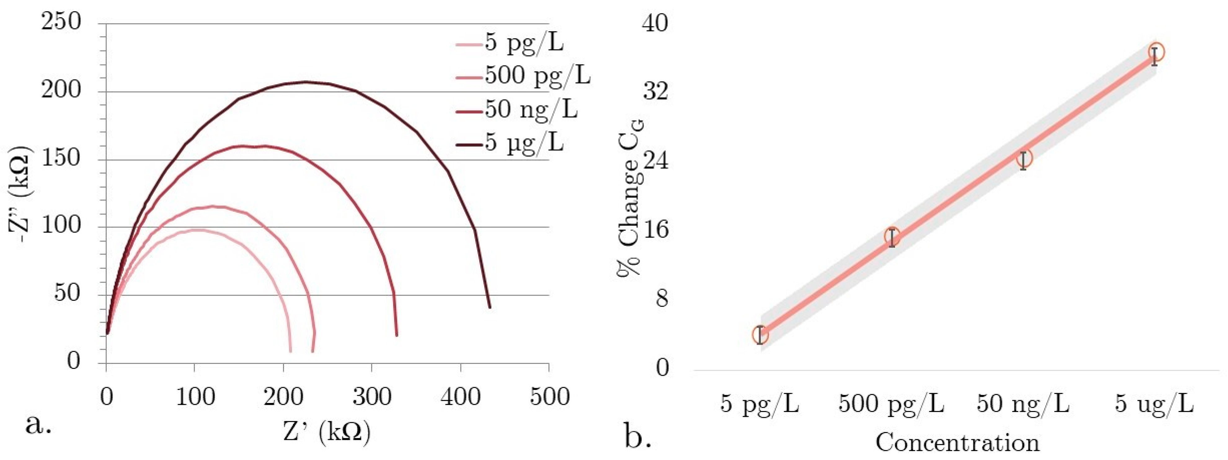 Micromachines 15 00273 g005