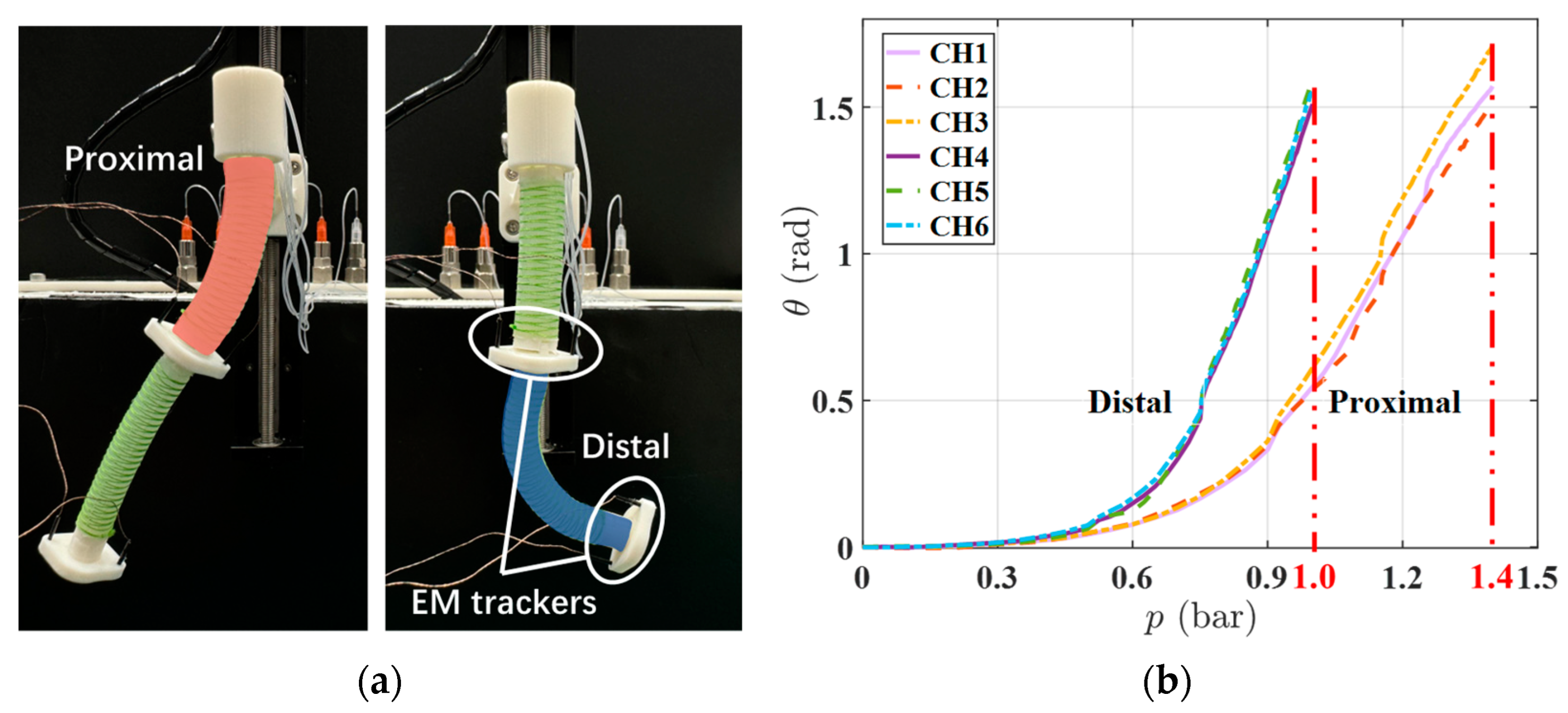 Micromachines 15 00276 g003