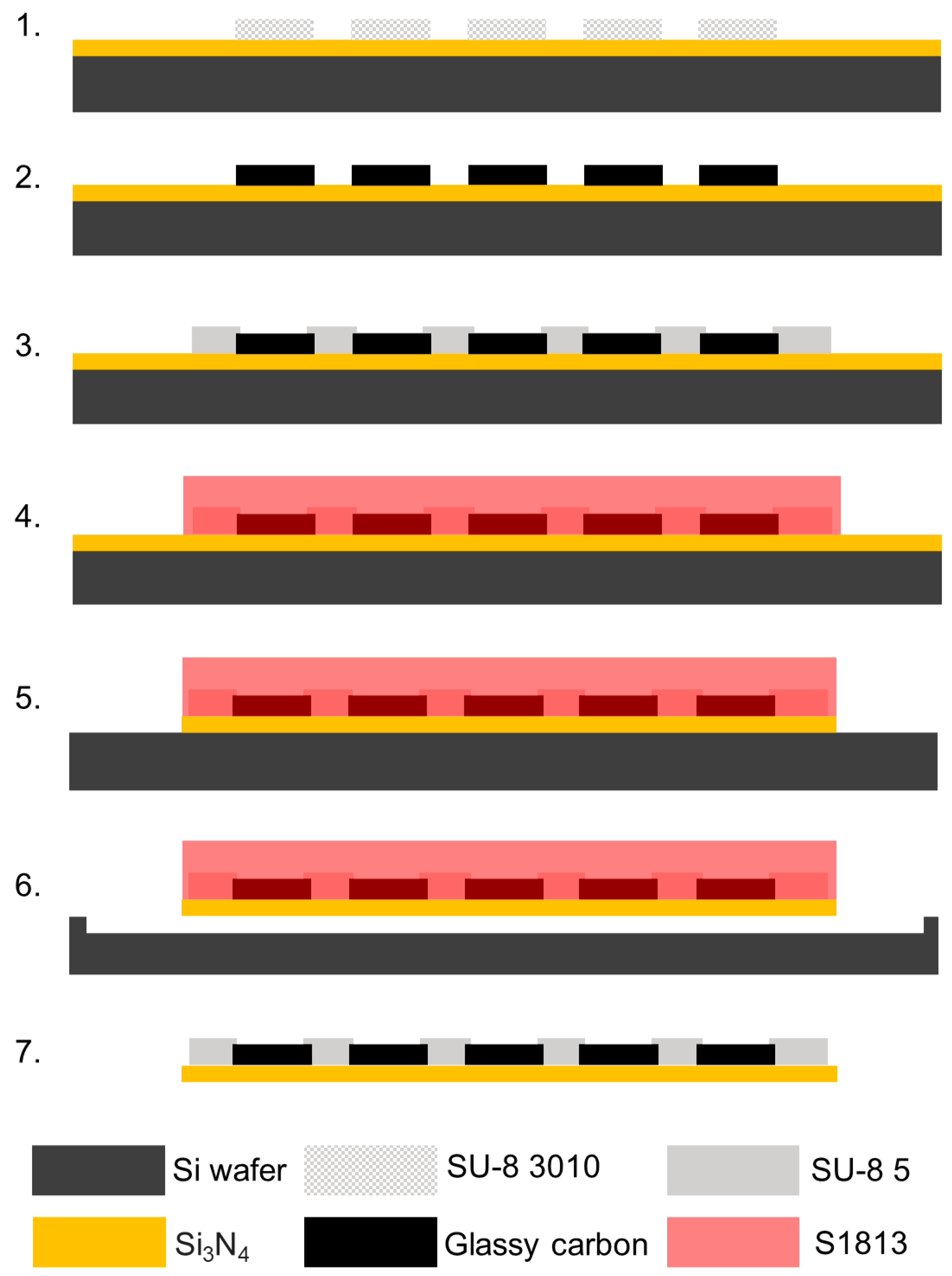 Micromachines 15 00277 g002