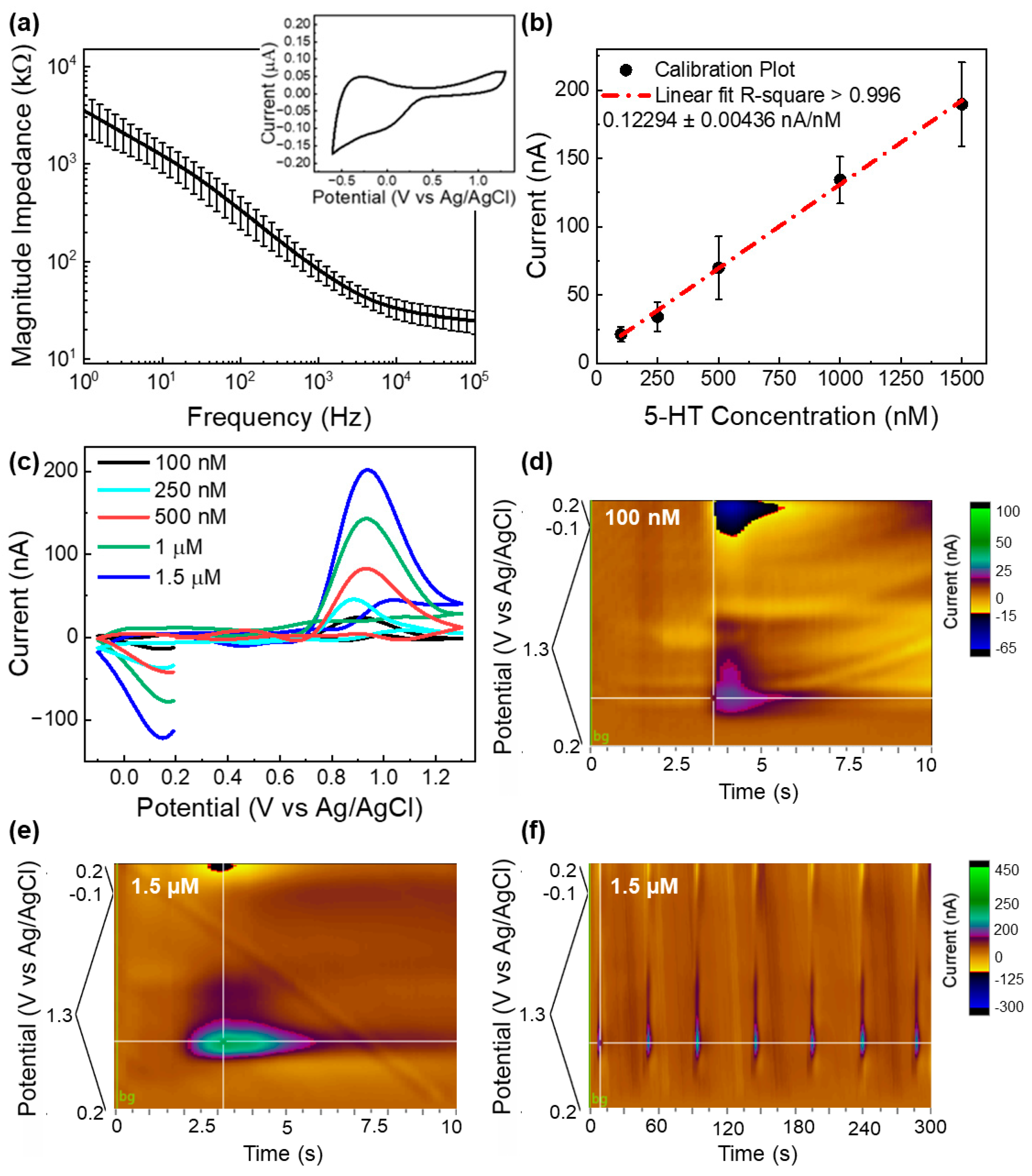 Micromachines 15 00277 g006