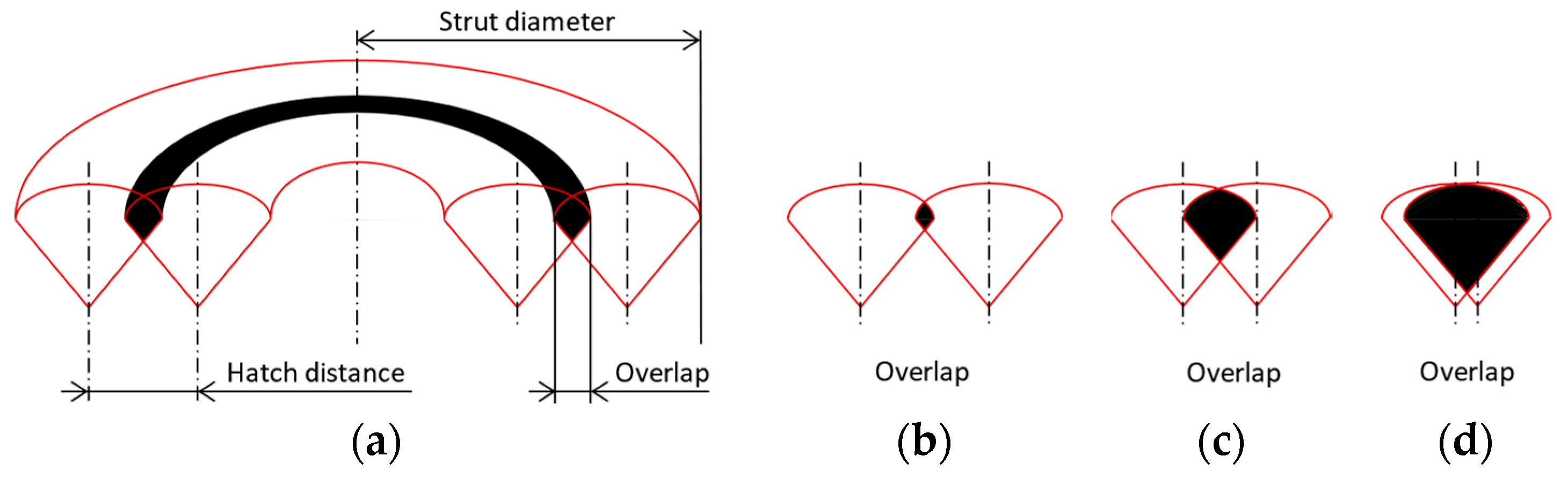 Micromachines 15 00278 g004