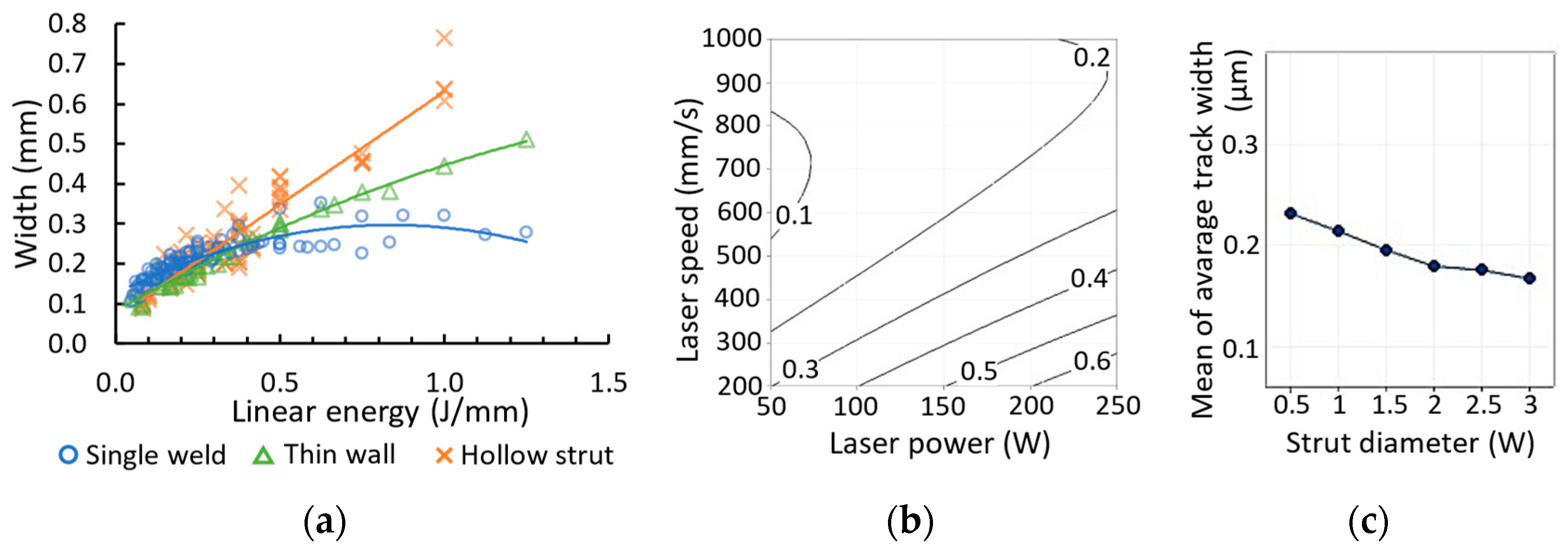 Micromachines 15 00278 g007