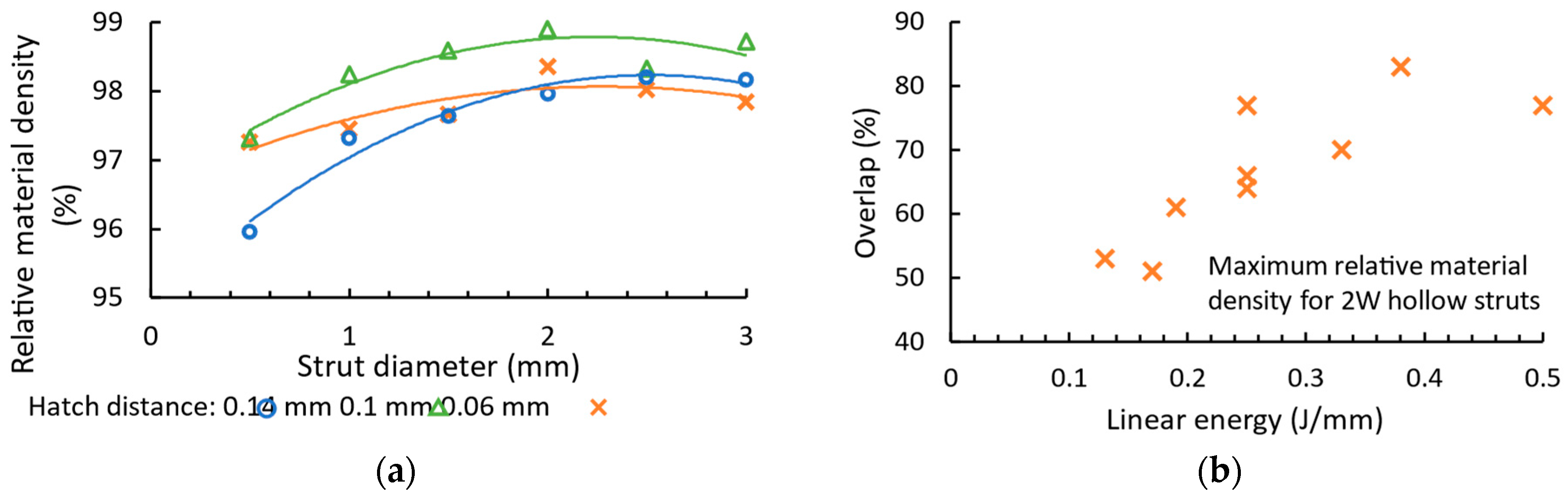 Micromachines 15 00278 g008a