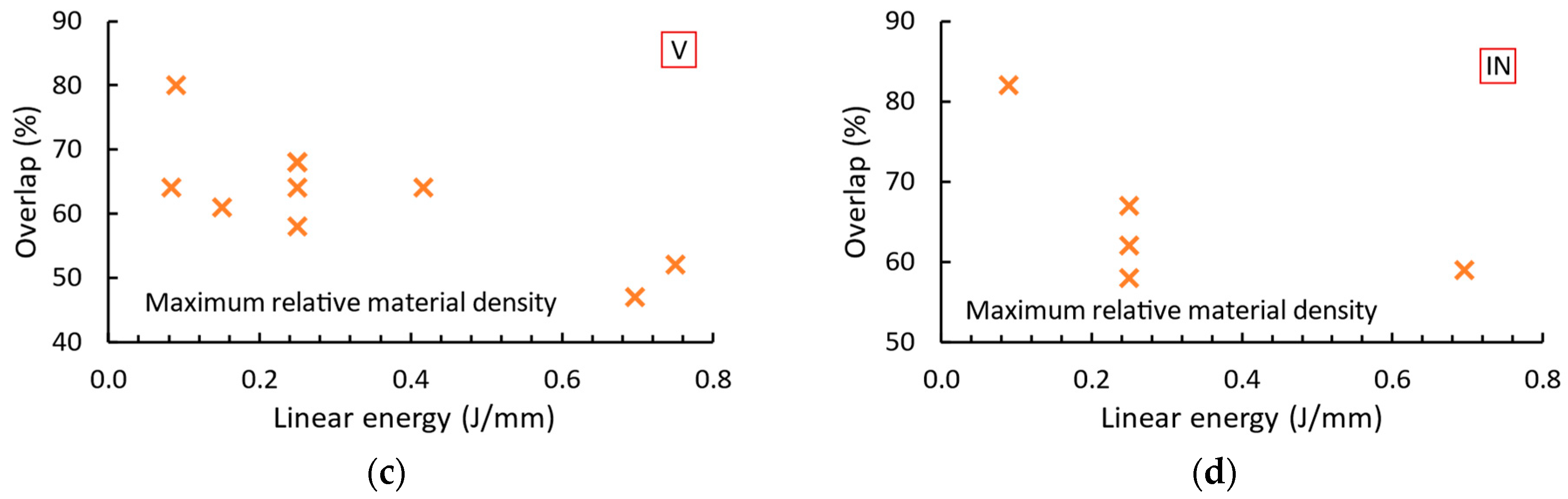 Micromachines 15 00278 g008b