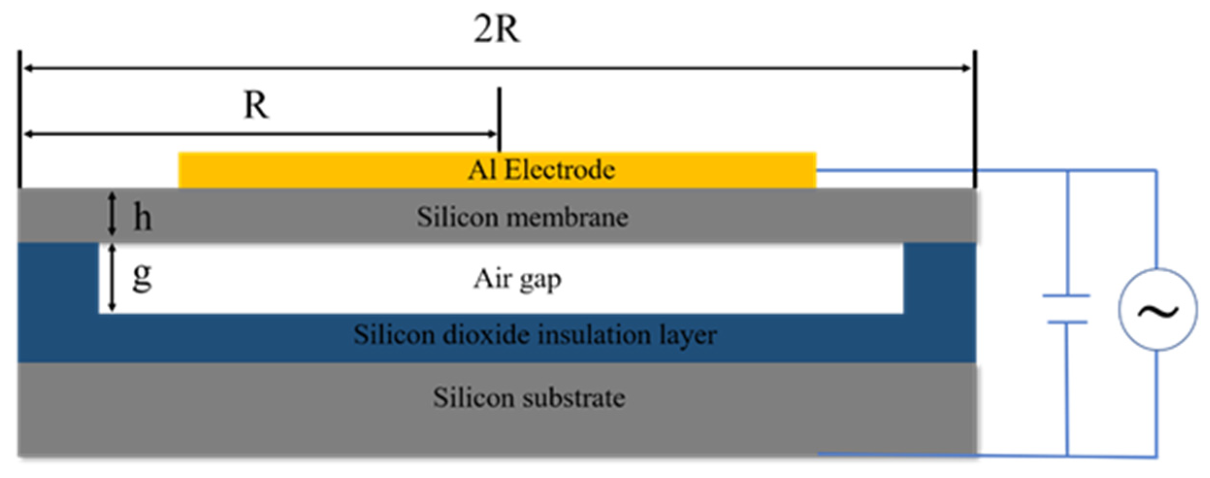 Micromachines 15 00279 g001