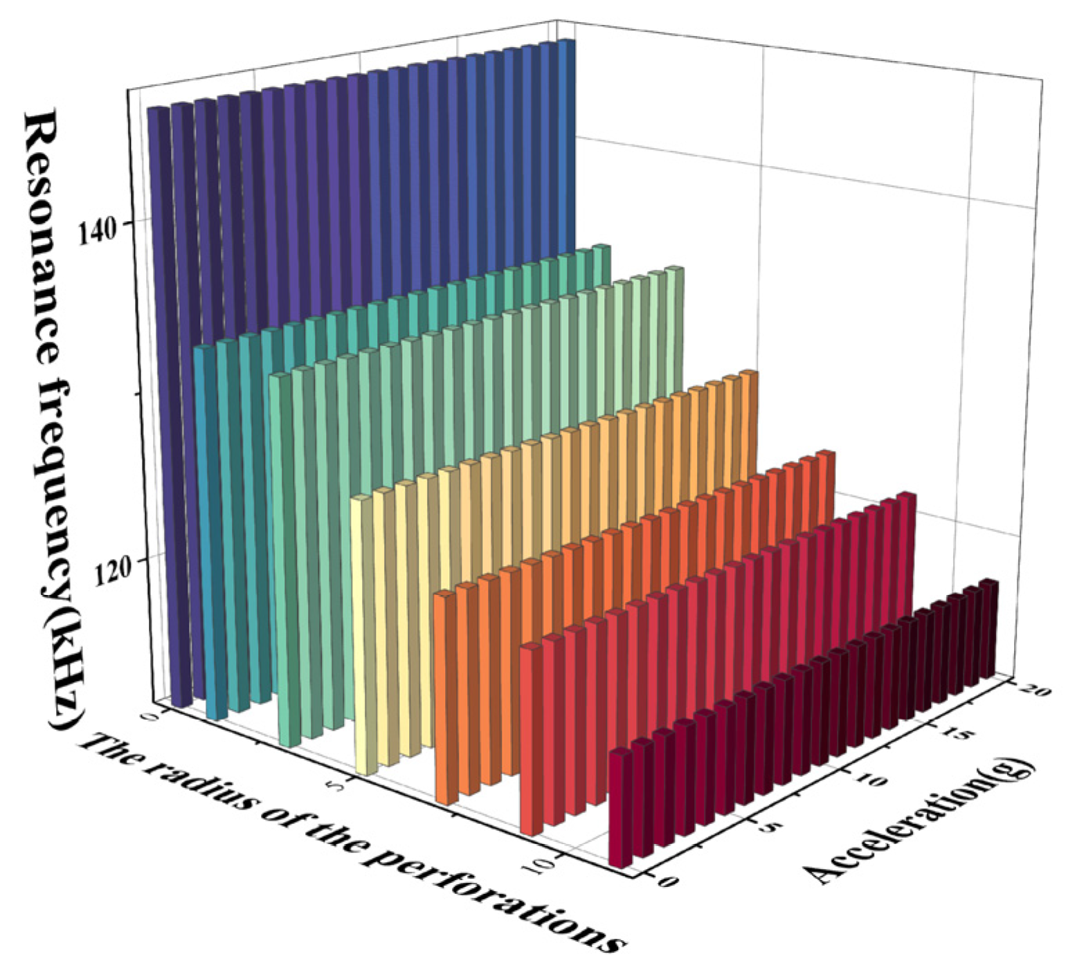 Micromachines 15 00279 g007