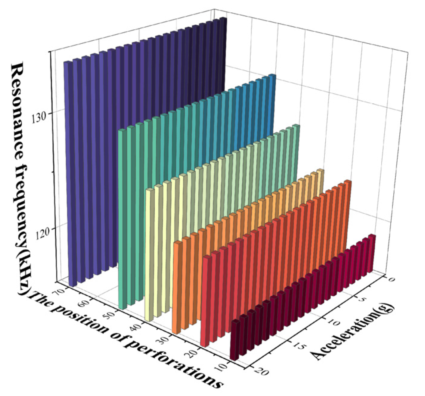 Micromachines 15 00279 g010