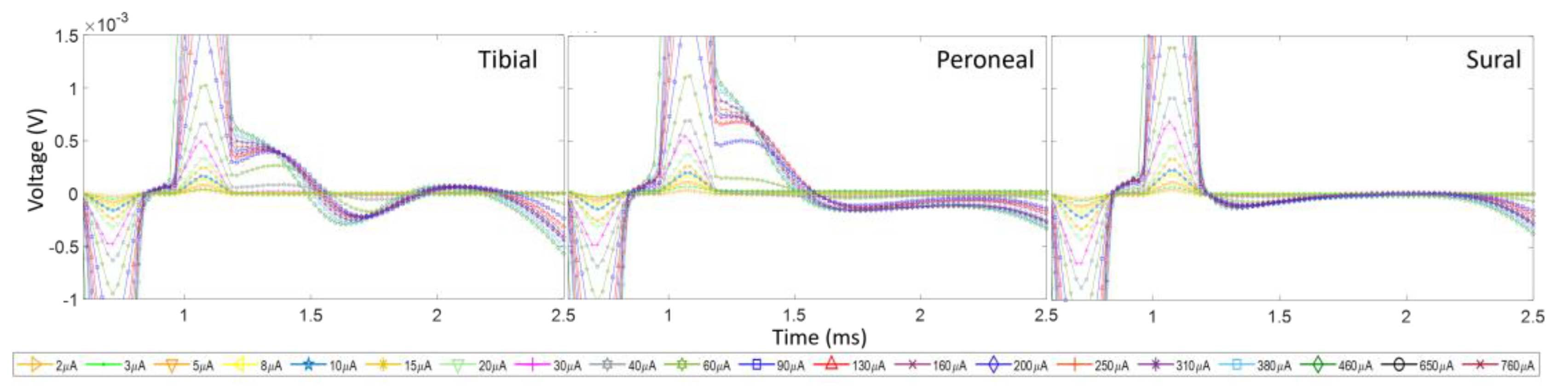 Micromachines 15 00280 g004