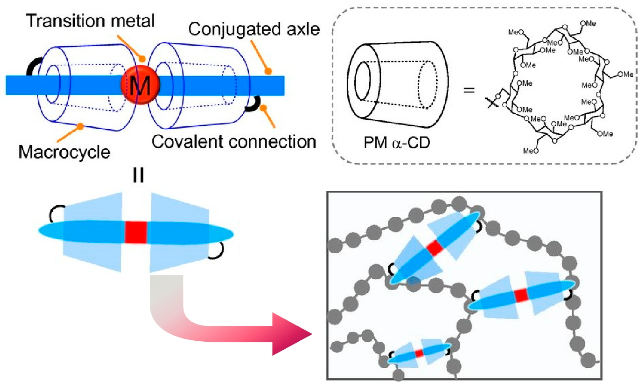 Micromachines 15 00282 g004