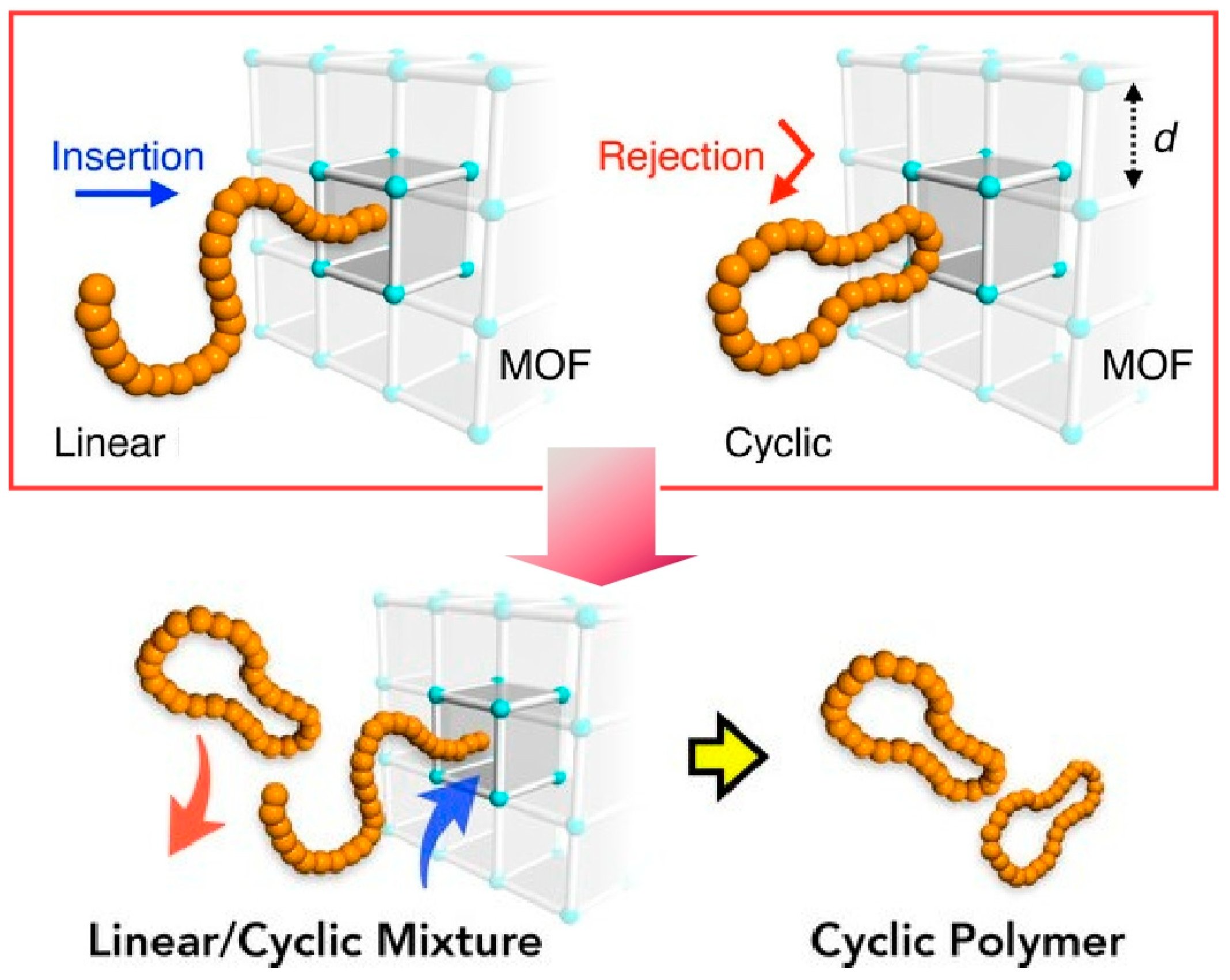 Micromachines 15 00282 g012