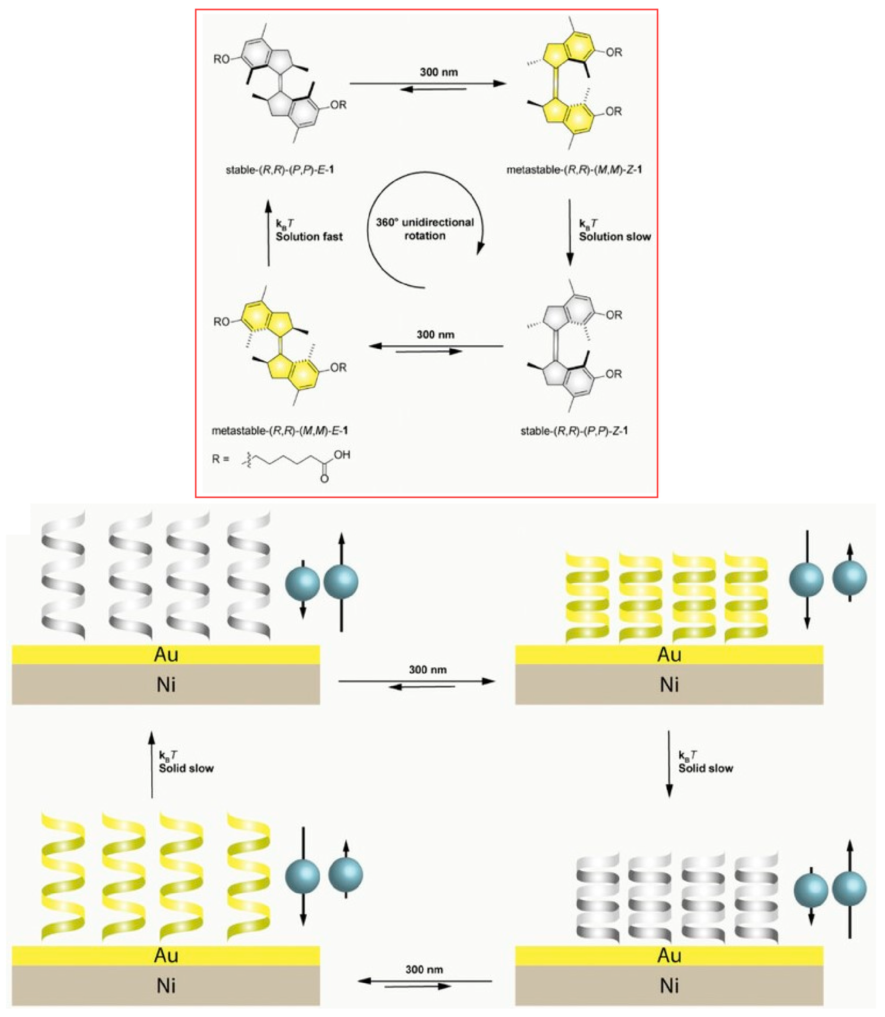 Micromachines 15 00282 g023