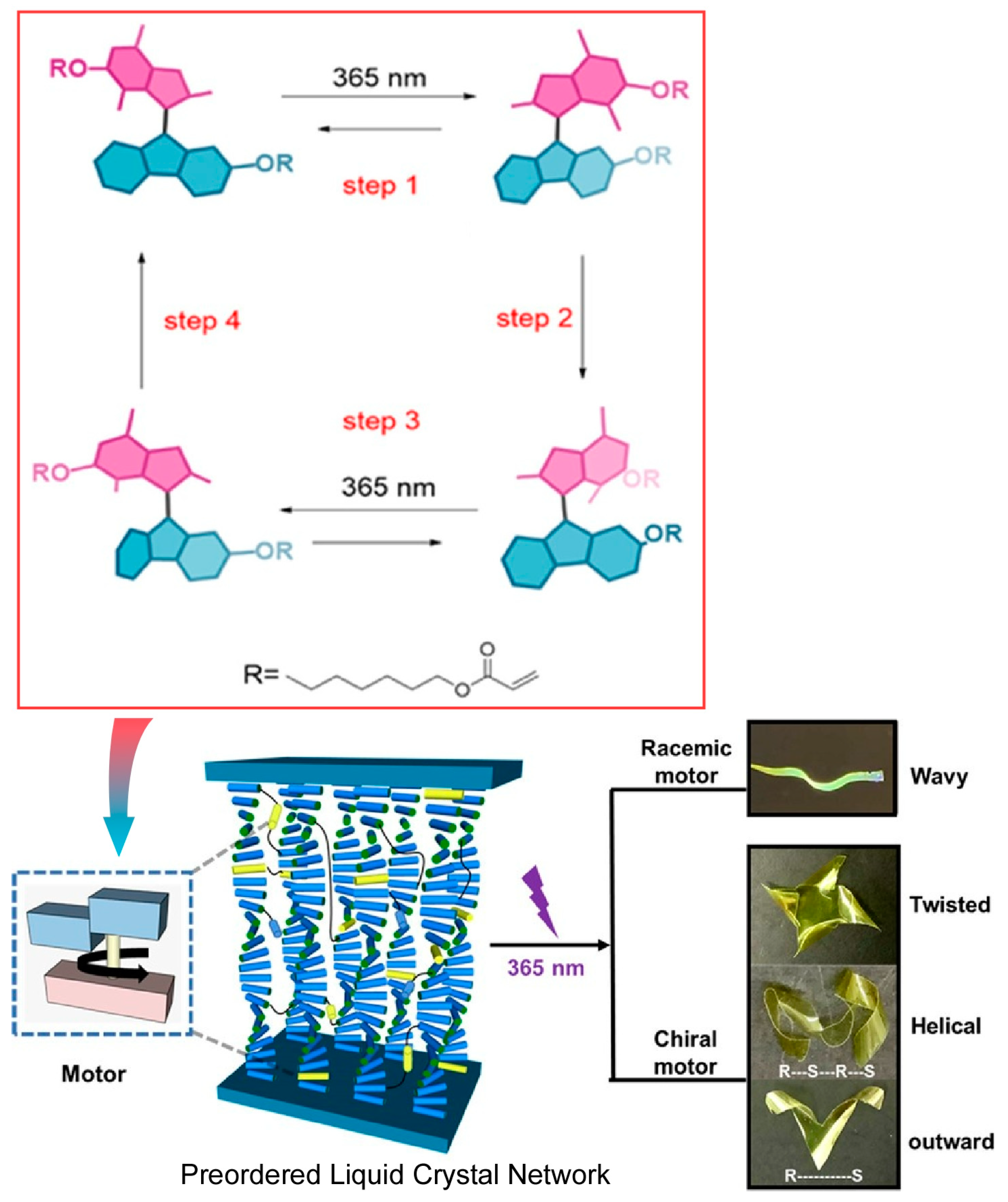 Micromachines 15 00282 g025