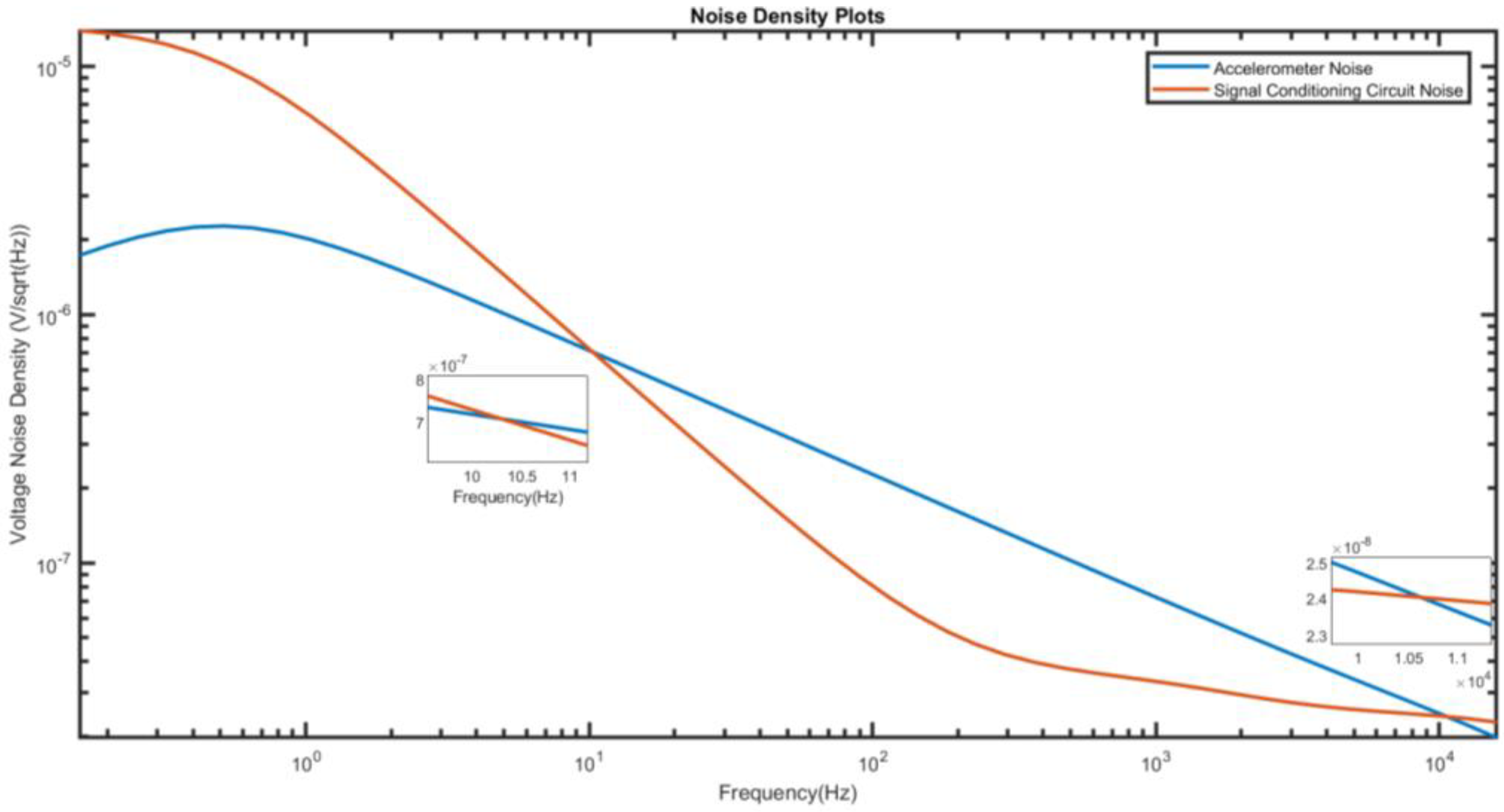 Micromachines 15 00283 g006