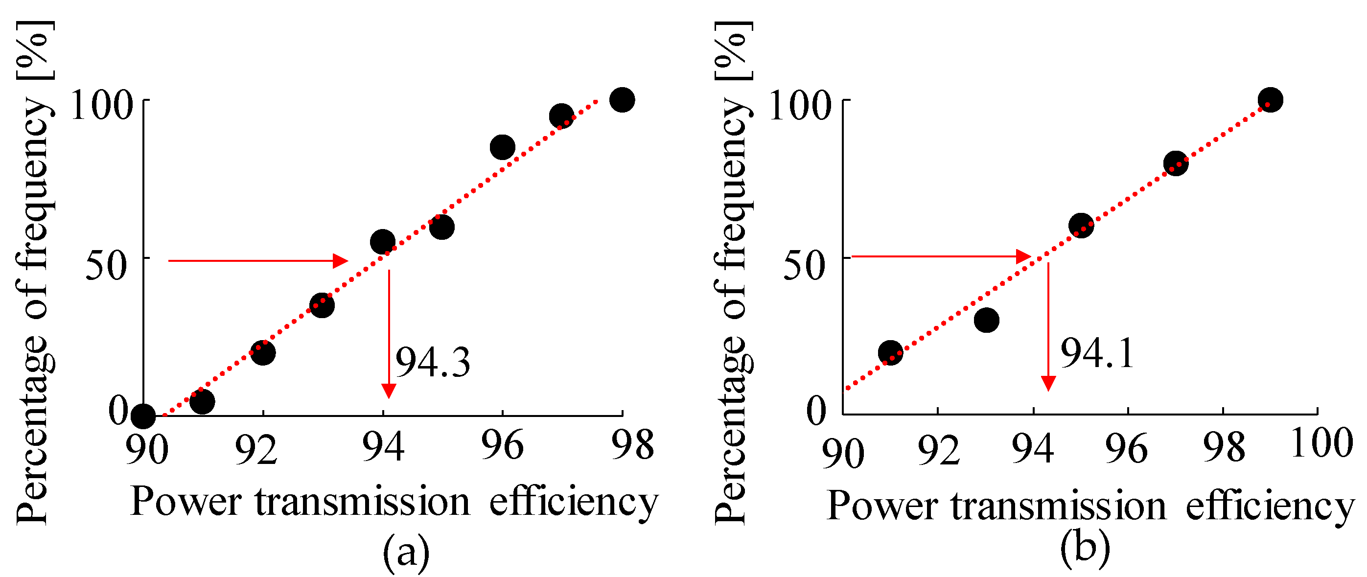 Micromachines 15 00284 g007 Micromachines 15 00284 g007