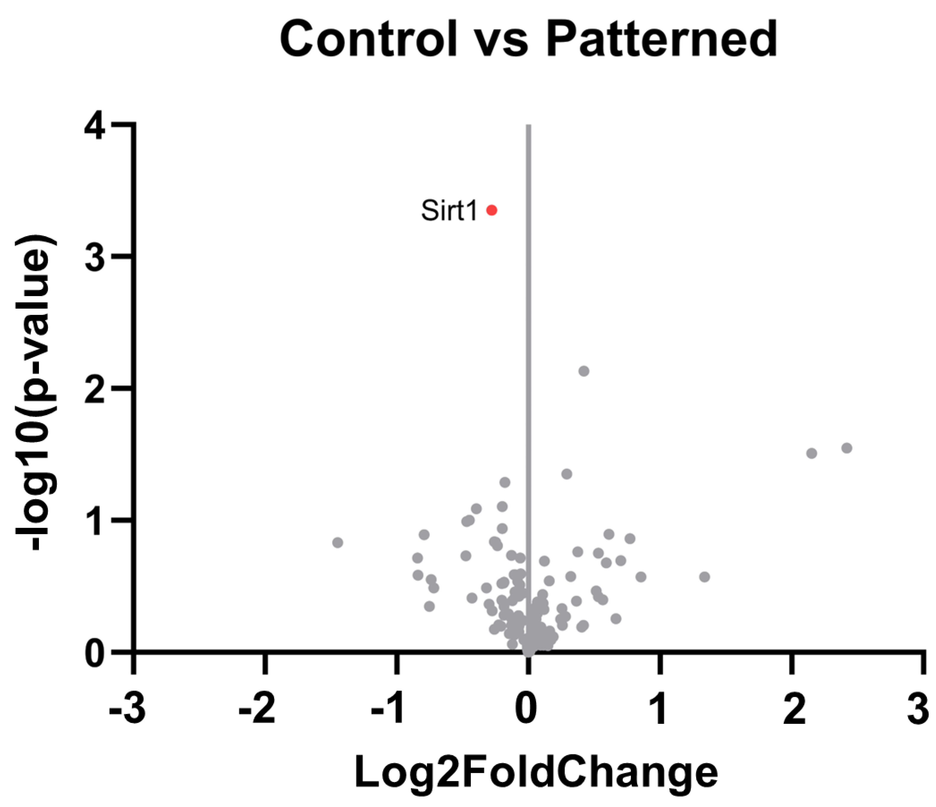 Micromachines 15 00286 g006