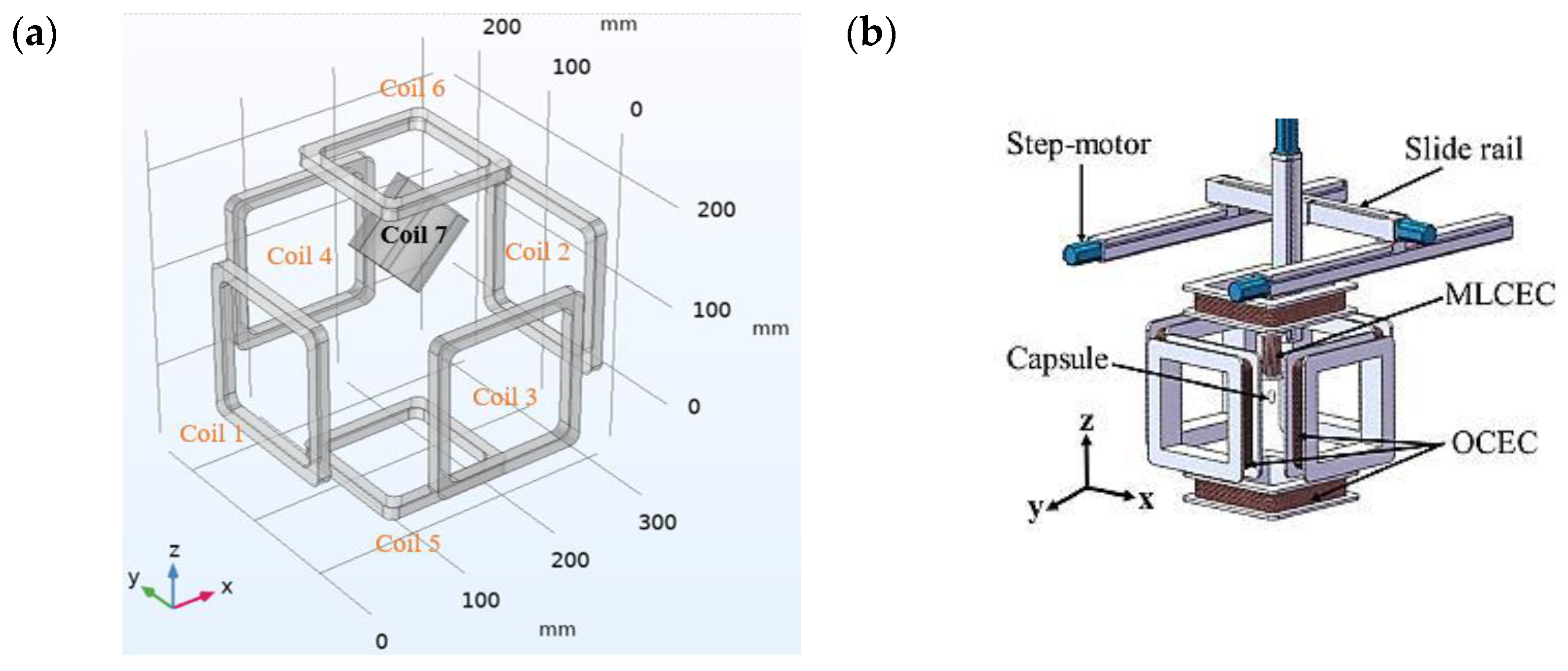 Micromachines 15 00287 g003