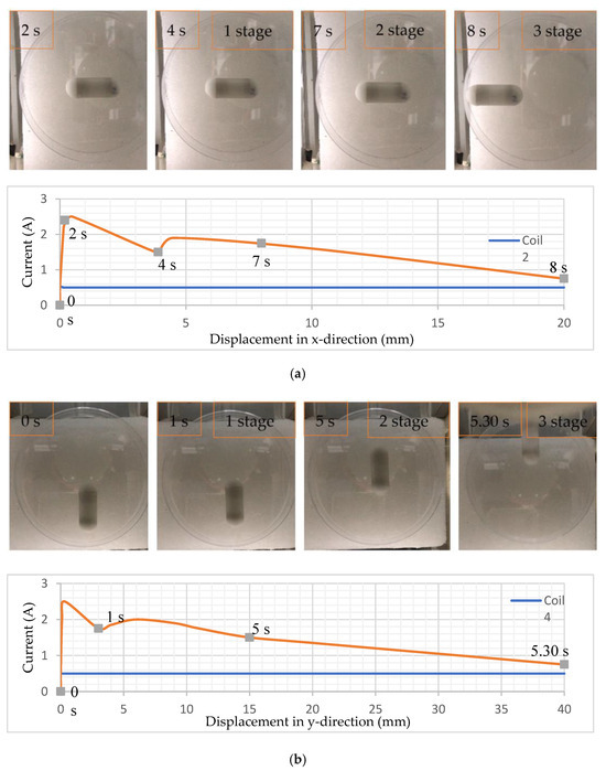 Magnetically Driven Biopsy Capsule Robot with Spring Mechanism