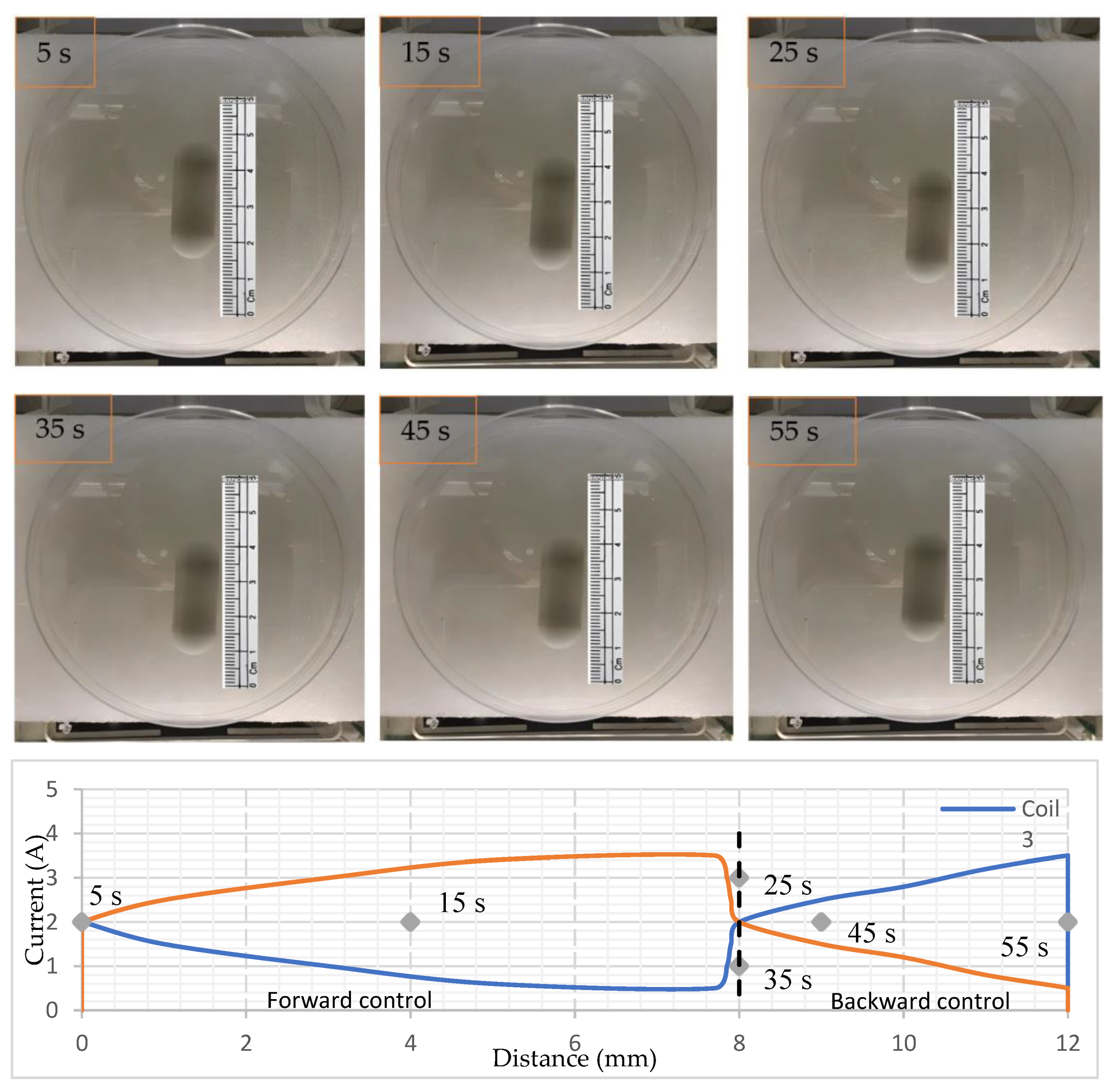 Micromachines 15 00287 g009