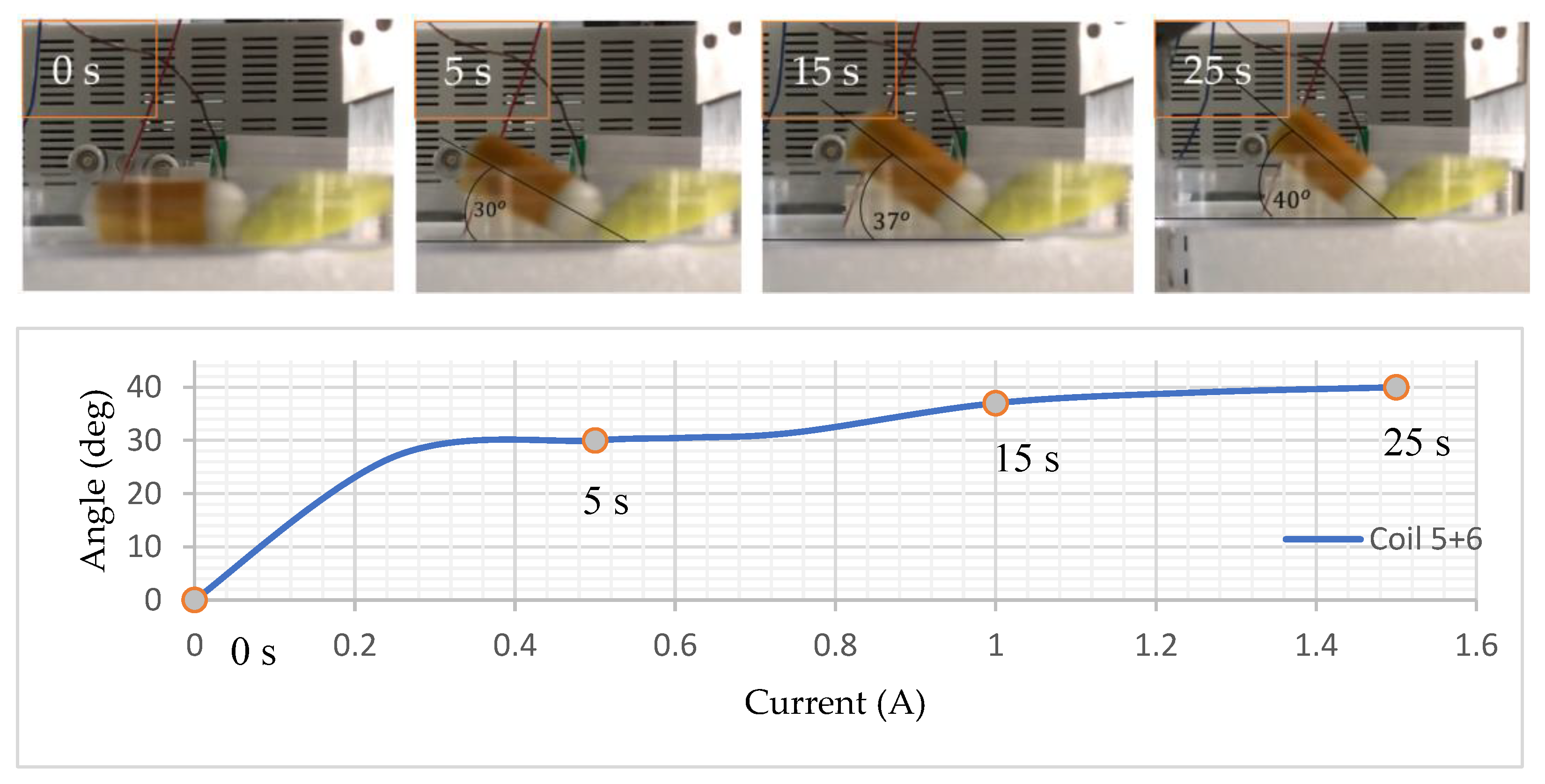 Micromachines 15 00287 g010
