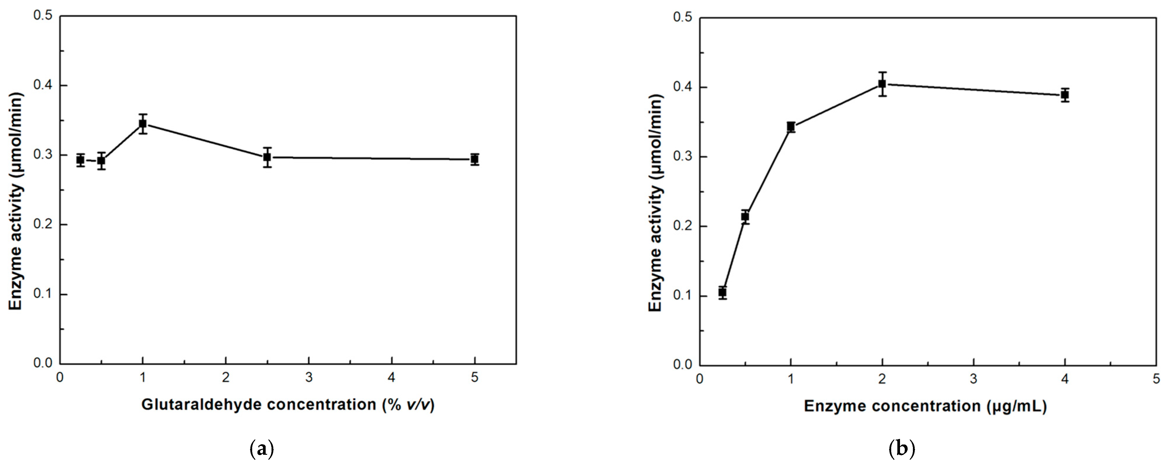 Micromachines 15 00288 g003