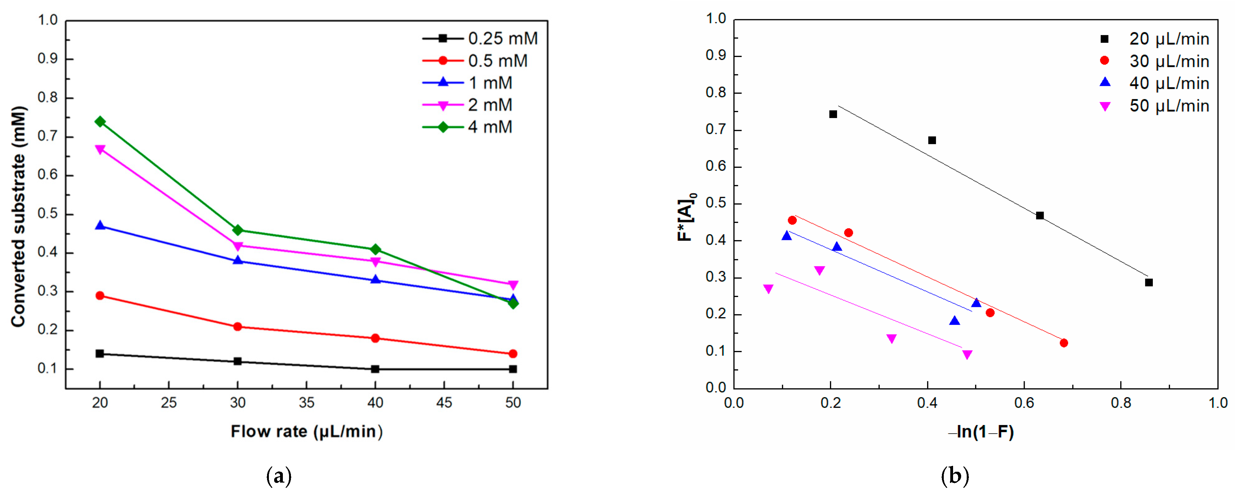 Micromachines 15 00288 g005