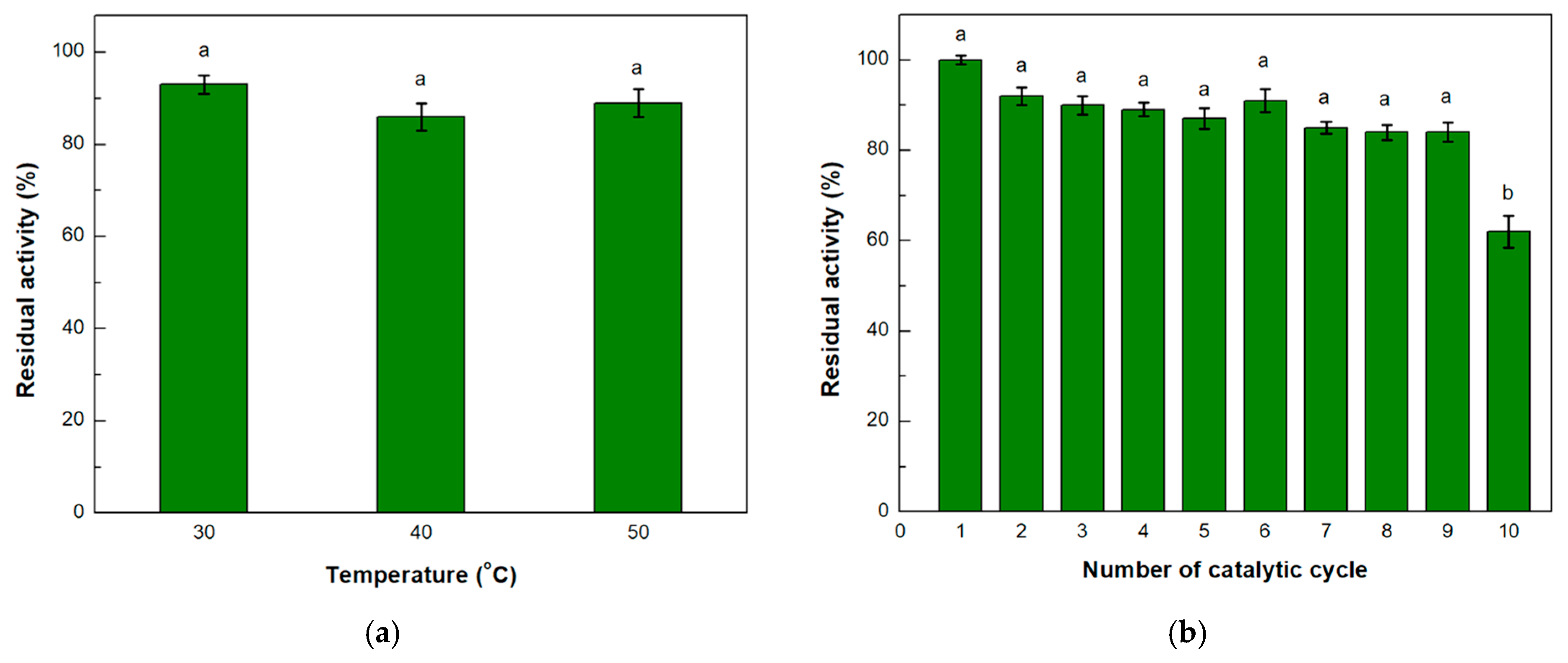 Micromachines 15 00288 g006