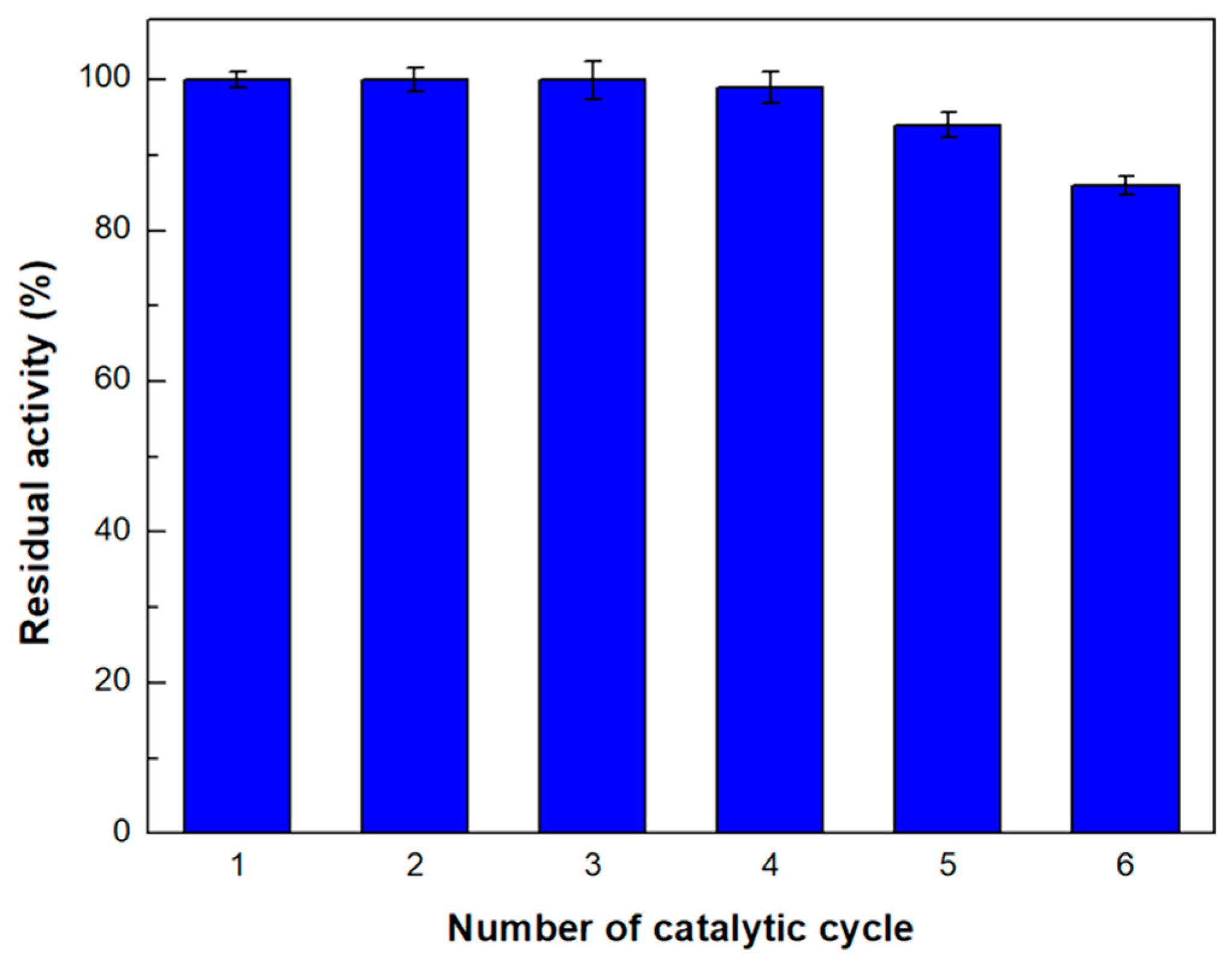 Micromachines 15 00288 g008
