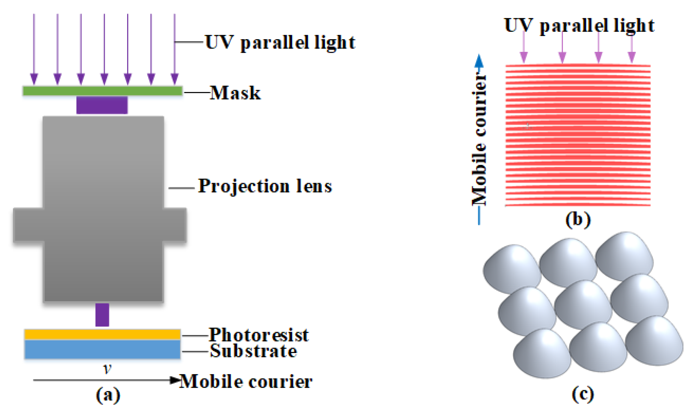 Mask-Moving-Lithography-Based High-Precision Surface Fabrication Method ...