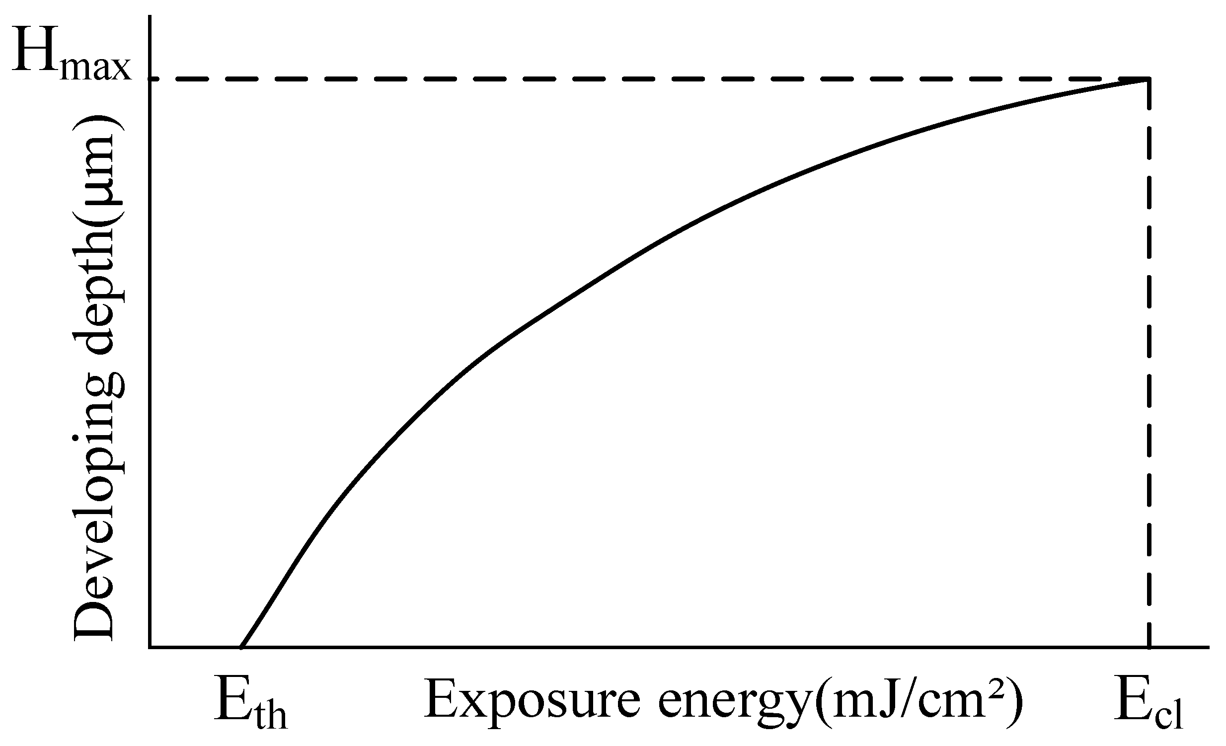 Micromachines 15 00289 g004