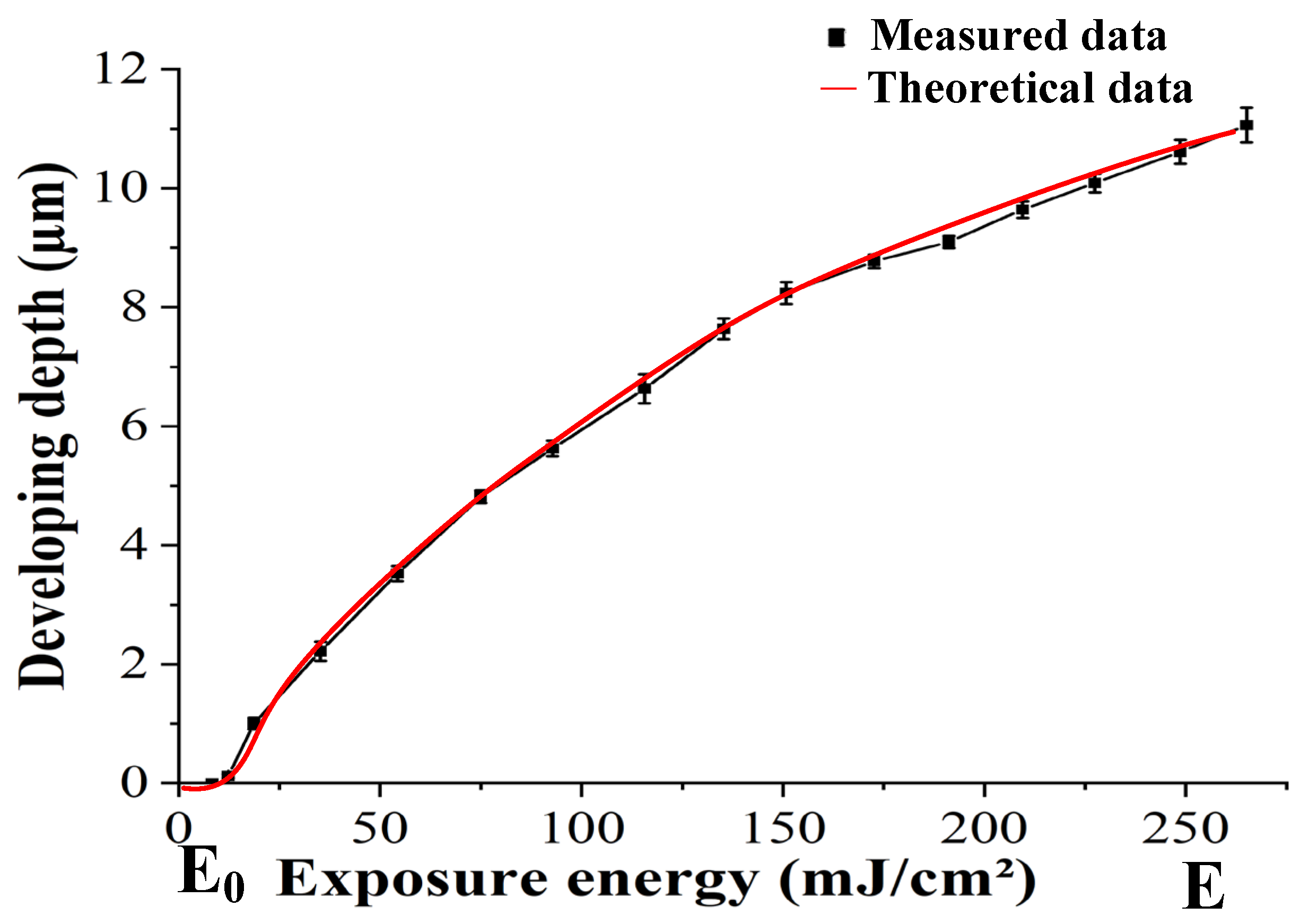 Micromachines 15 00289 g005