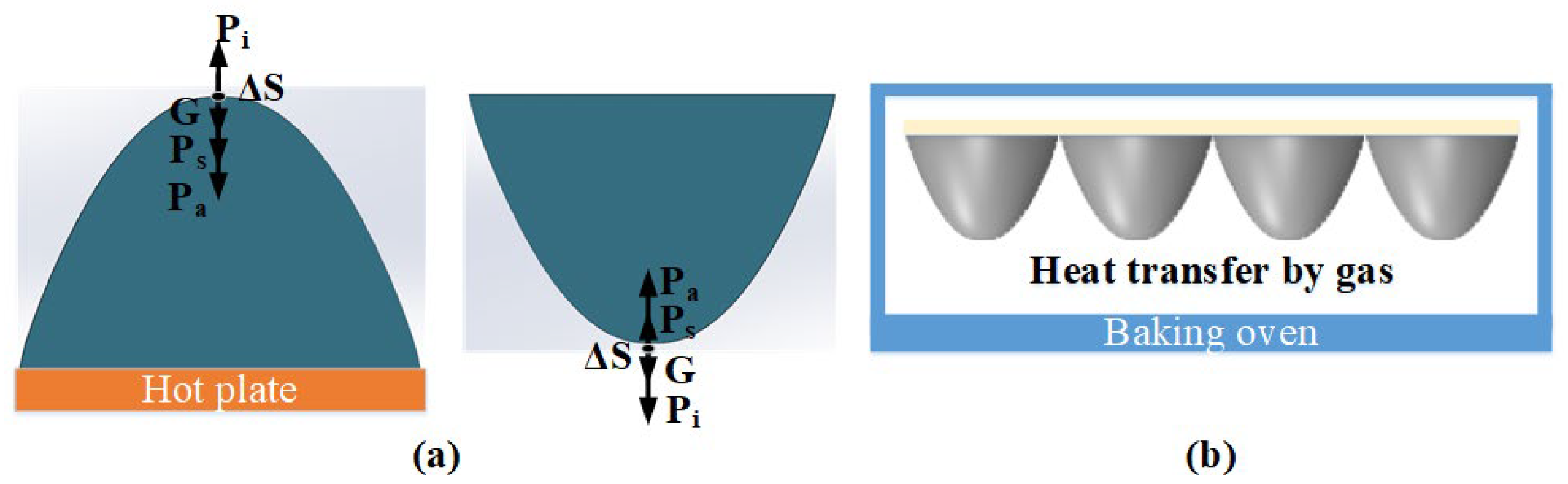 Micromachines 15 00289 g006
