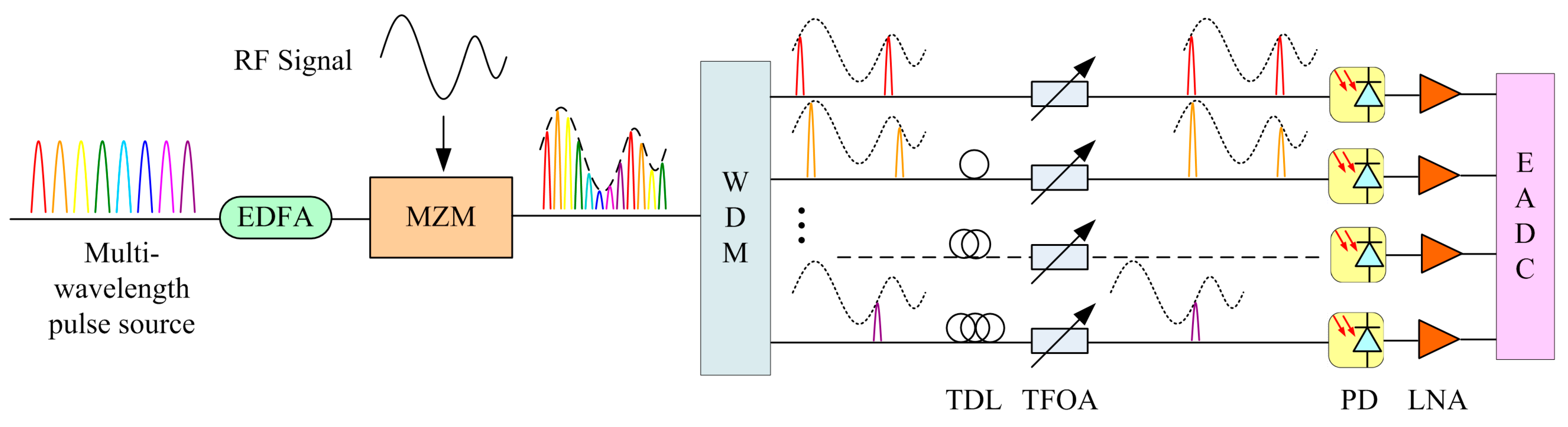 Micromachines 15 00290 g001