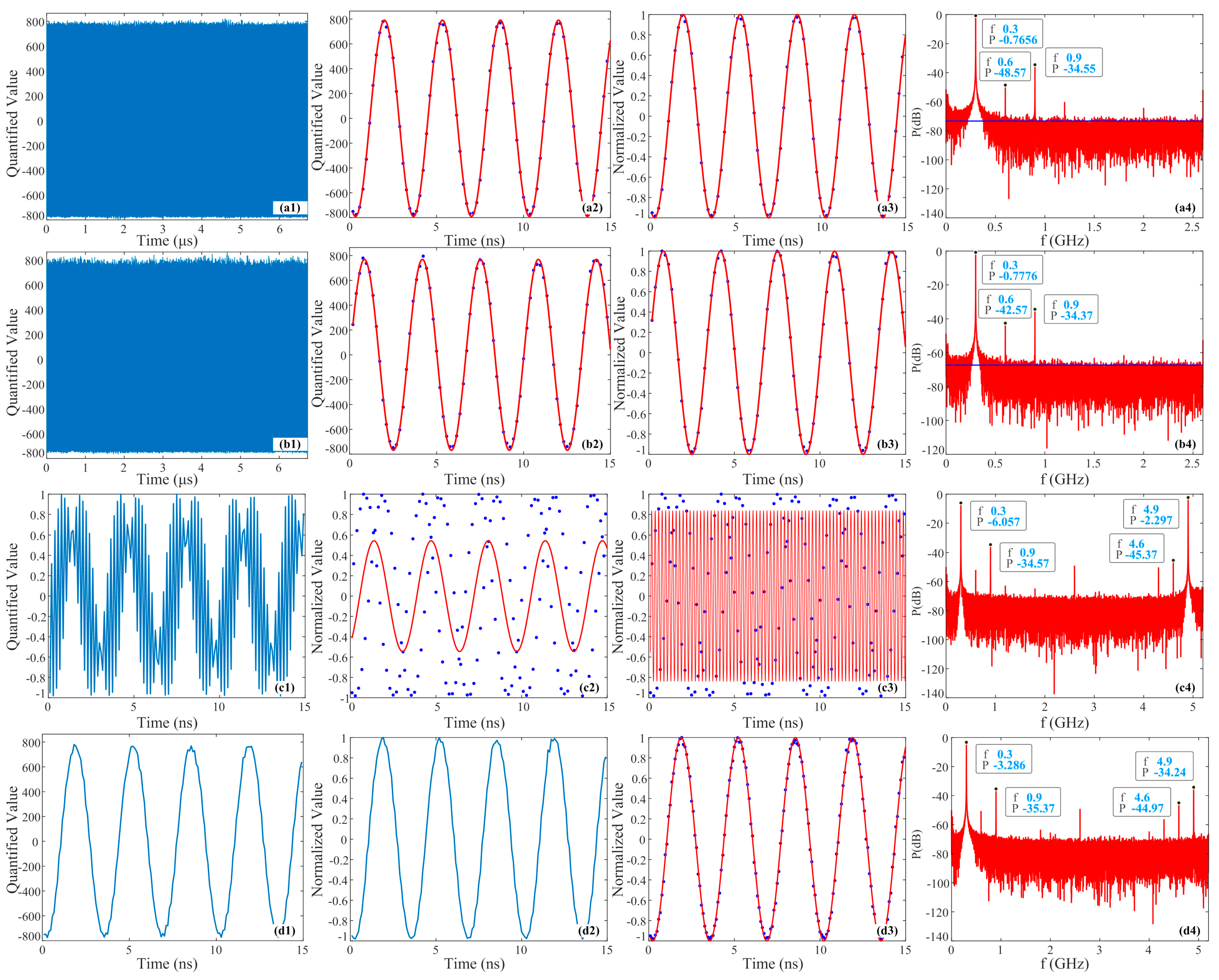 Micromachines 15 00290 g008