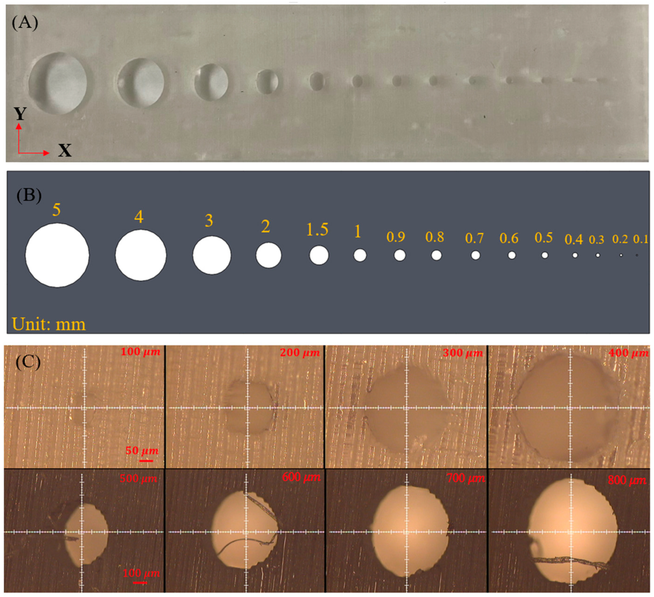 Micromachines 15 00291 g004
