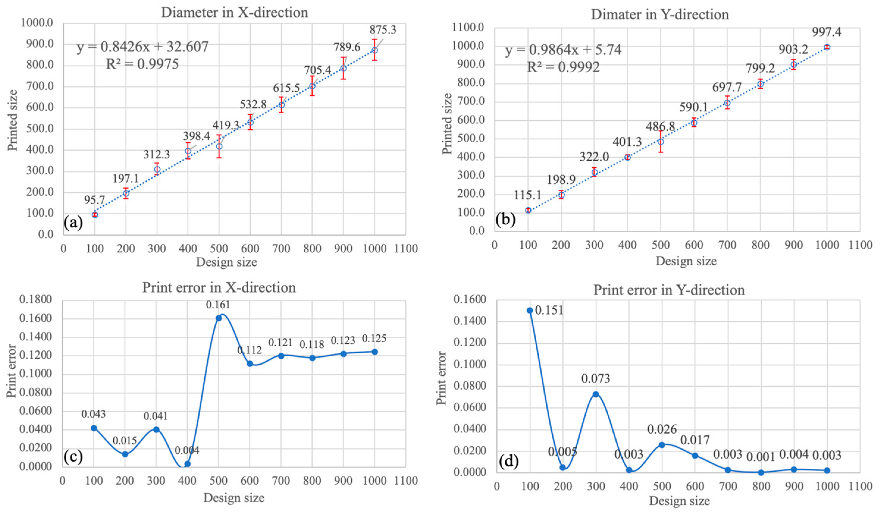 Micromachines 15 00291 g005