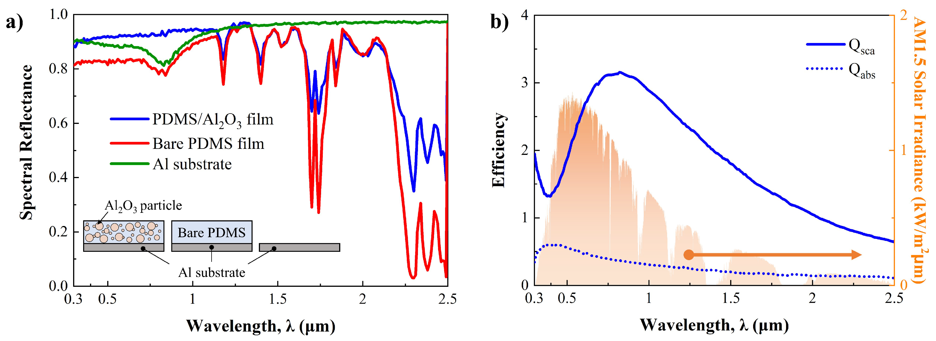 Micromachines 15 00292 g004 Micromachines 15 00292 g004