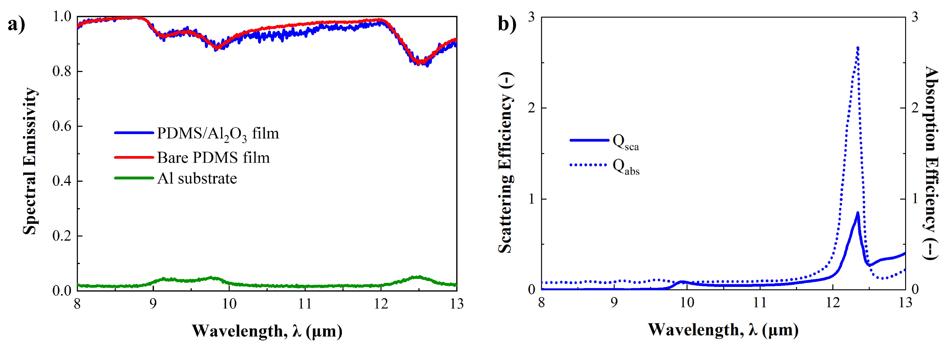 Micromachines 15 00292 g005 Micromachines 15 00292 g005