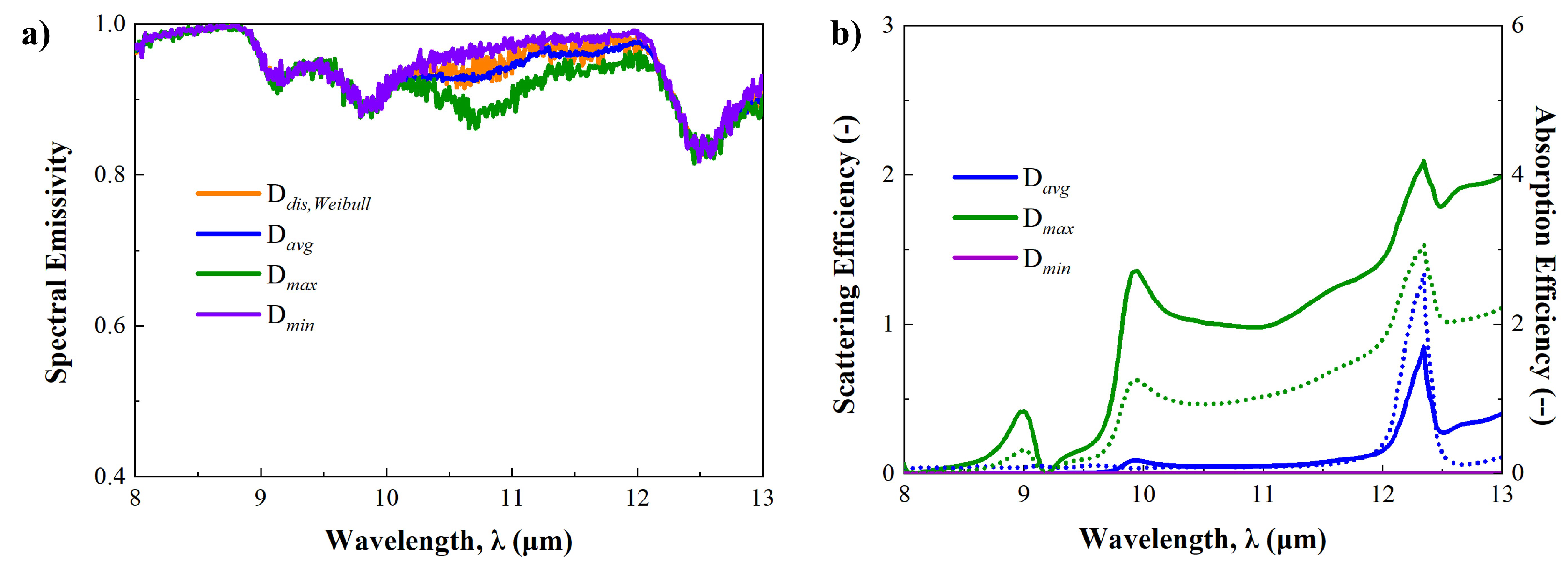 Micromachines 15 00292 g007 Micromachines 15 00292 g007