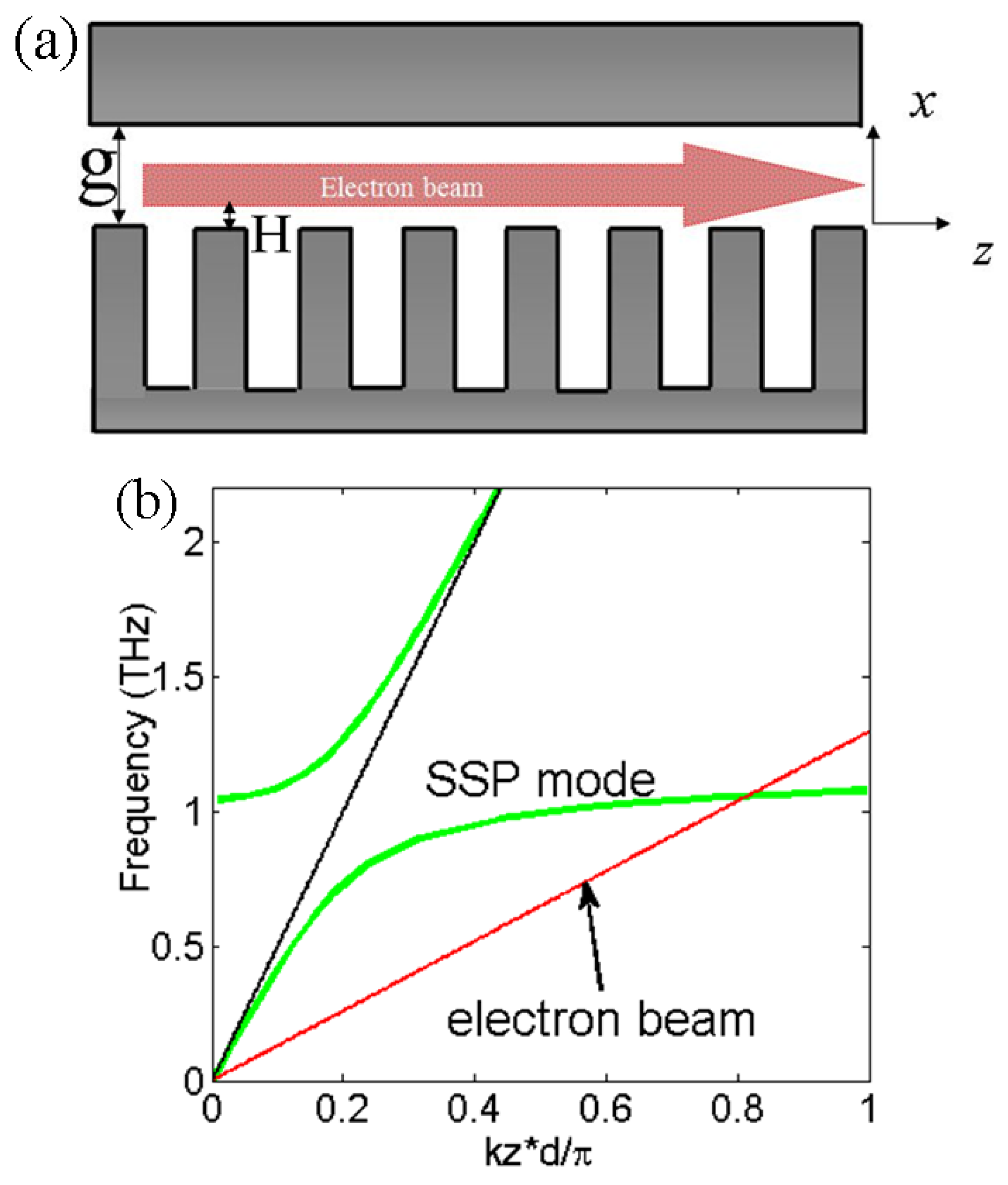 Micromachines 15 00293 g003 Micromachines 15 00293 g003