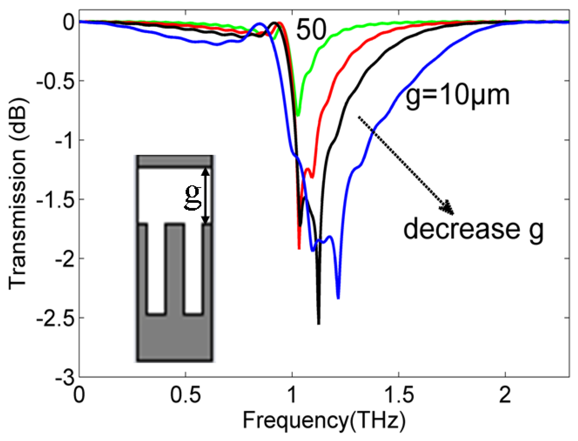 Micromachines 15 00293 g006 Micromachines 15 00293 g006