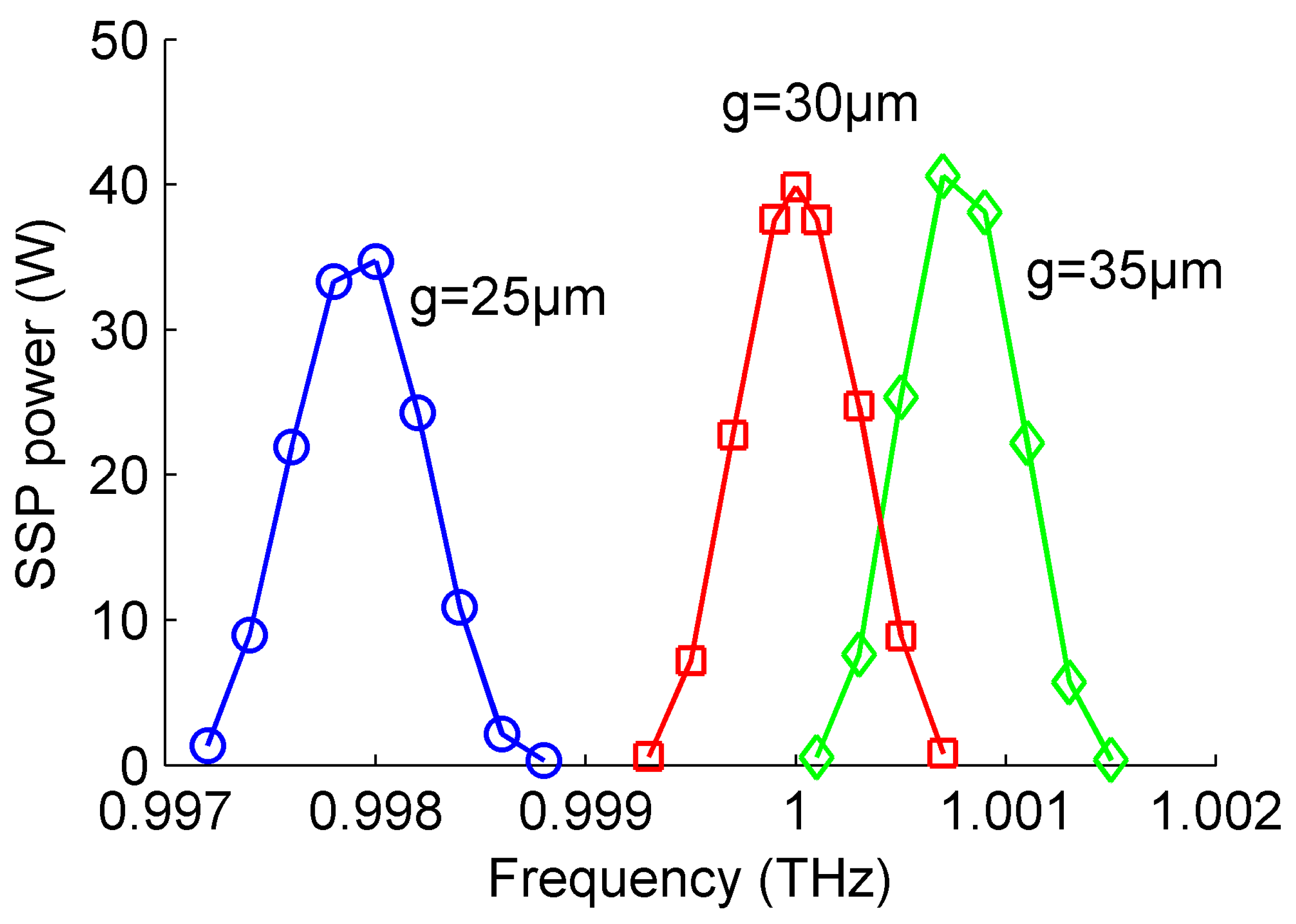 Micromachines 15 00293 g007 Micromachines 15 00293 g007