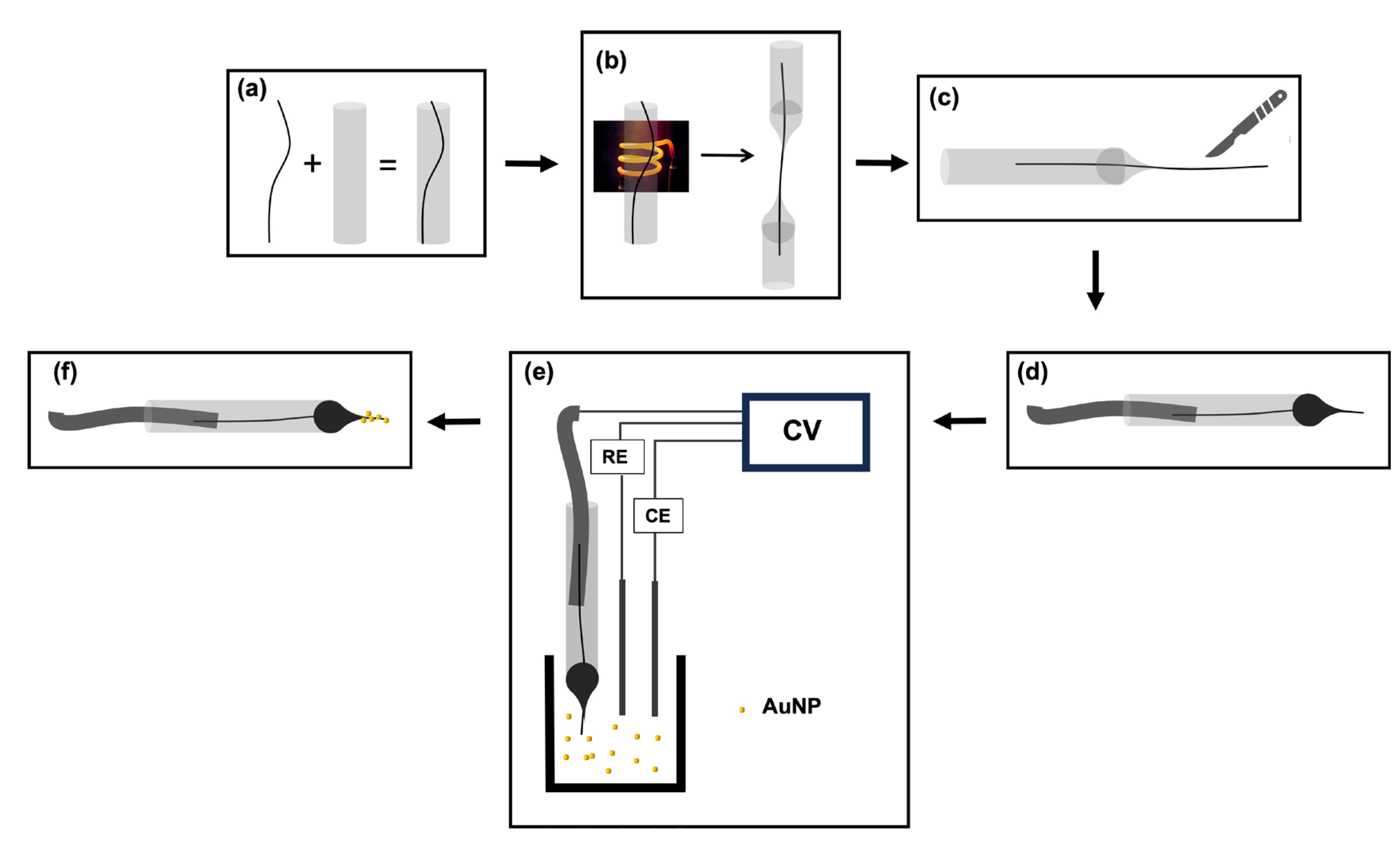 Micromachines 15 00294 g001